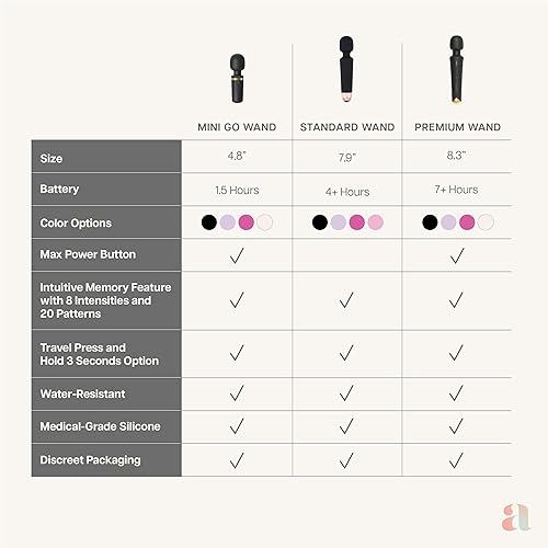 Miniatura 15 de Ava Vibrador de varita sexual [vibrador estimulador de clítoris] Vibrador para mujer Juguete sexual Regalos para mujeres 20 patrones y 8 Beige