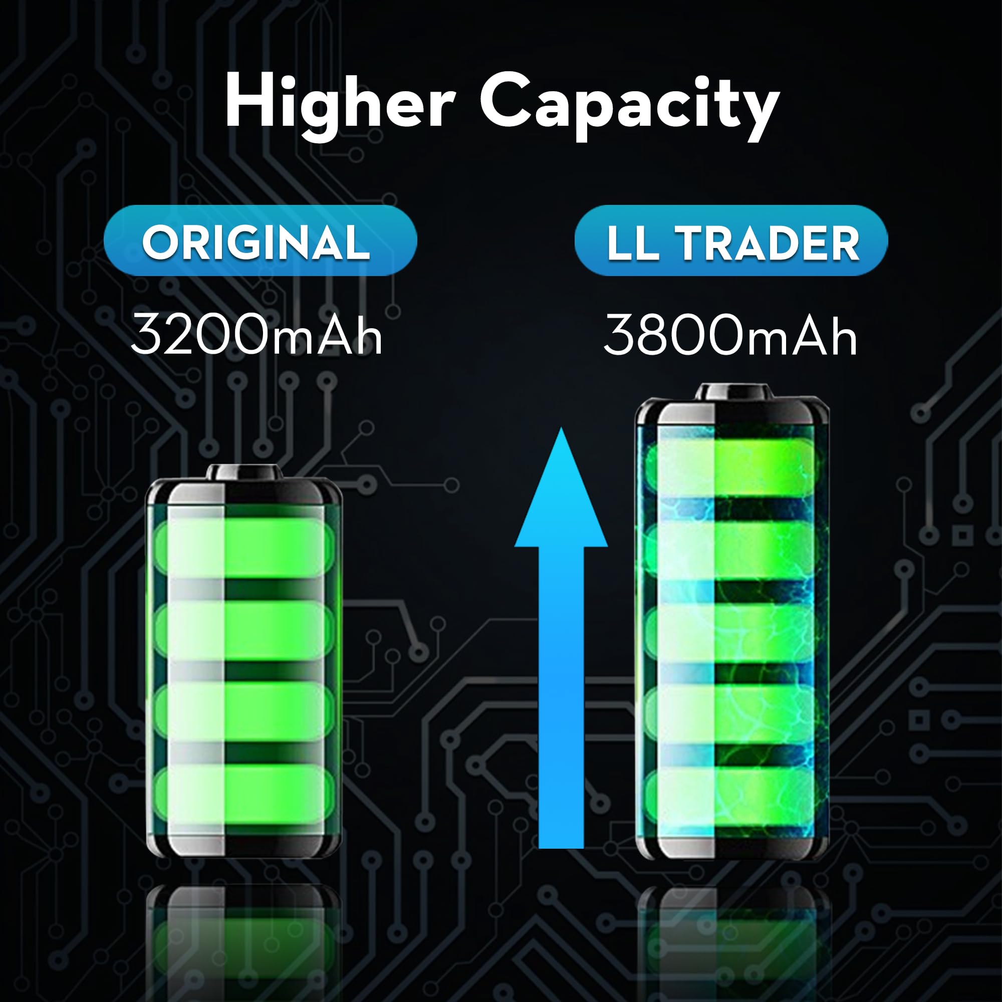 LL Trader Batteria per iPhone 14 Pro, 3800mAh Batteria agli ad alta capacità con strumenti di riparazione 2025 | Compatibile con iPhone 14 Pro, A2650, A2889, A2892, A2891, A2890