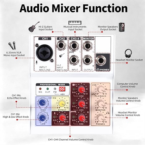 4-Channel Professional DJ Audio Mixer Interface Sound Board, White | XLR/TRS Inputs, +48V Phantom Power, Vocal Effects, Hi-Z, Real-Time Monitor, Live Streaming, Podcasting, Singing, Guitar