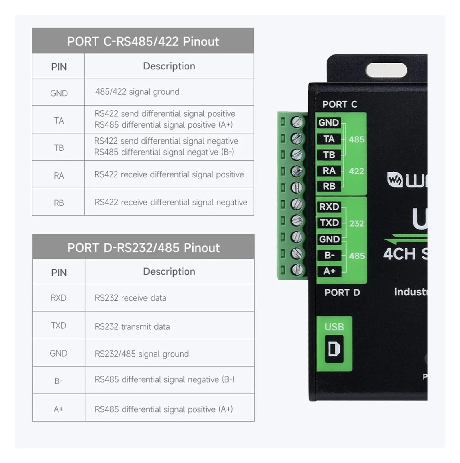 Convertisseur USB Industriel vers série 4 canaux, Puce FT4232HL, Compatible USB vers RS232/485/422/TTL