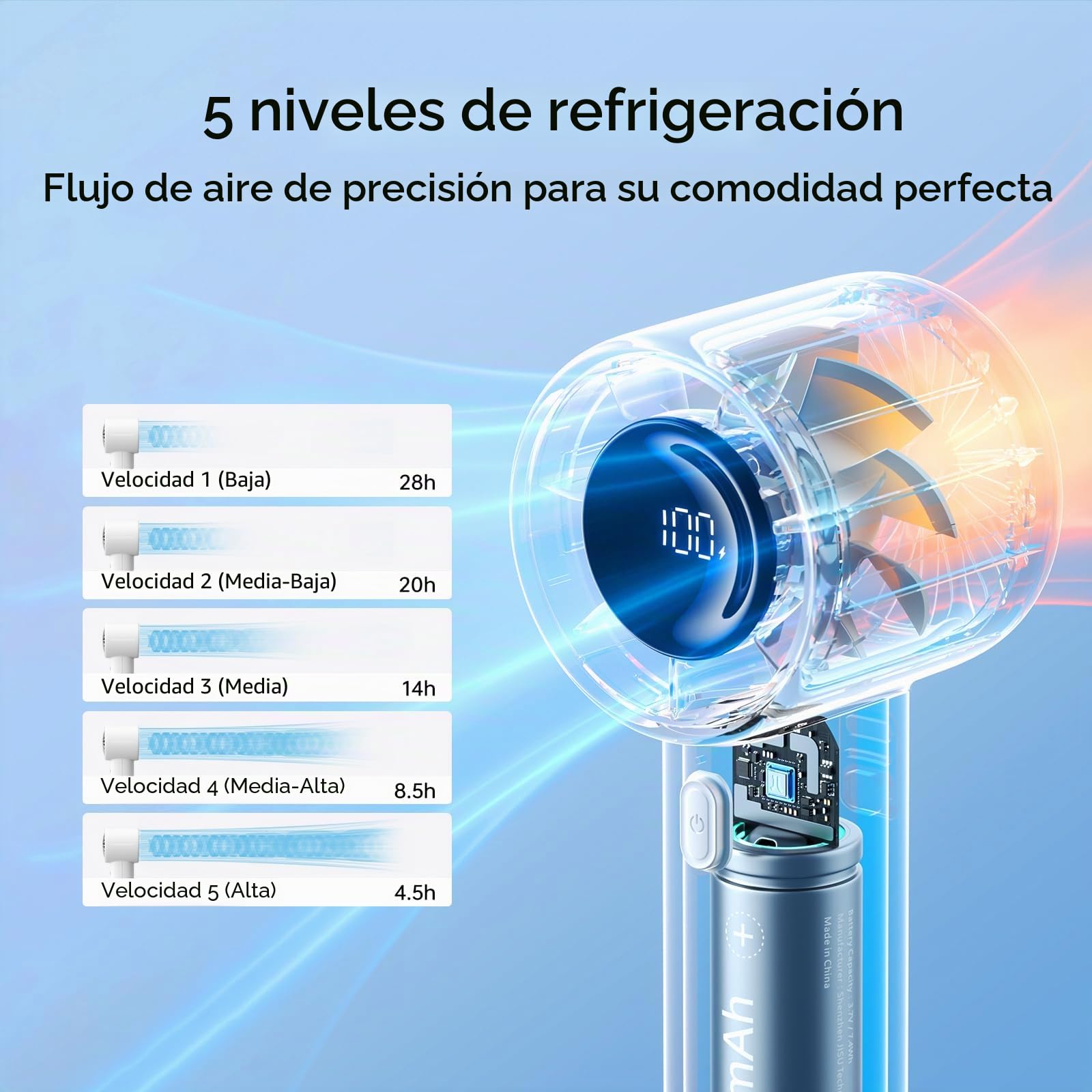 JISULIFE Ventilador turbo de mano, ventilador portátil recargable de 5000 mAh, hasta 28 horas de funcionamiento, flujo de aire potente de 5 velocidades, mini ventilador personal para viajes, camping