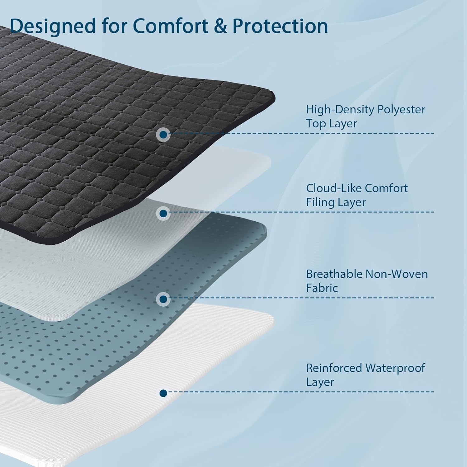 Noiseless Waterproof Mattress Protector, King Size Bed Mattress Cover with Deep Pocket 6"-18" Depth, Soft Thick Breathable Anti-Slip Mattress Cover Machine Washable for Home, Hotel (Black)