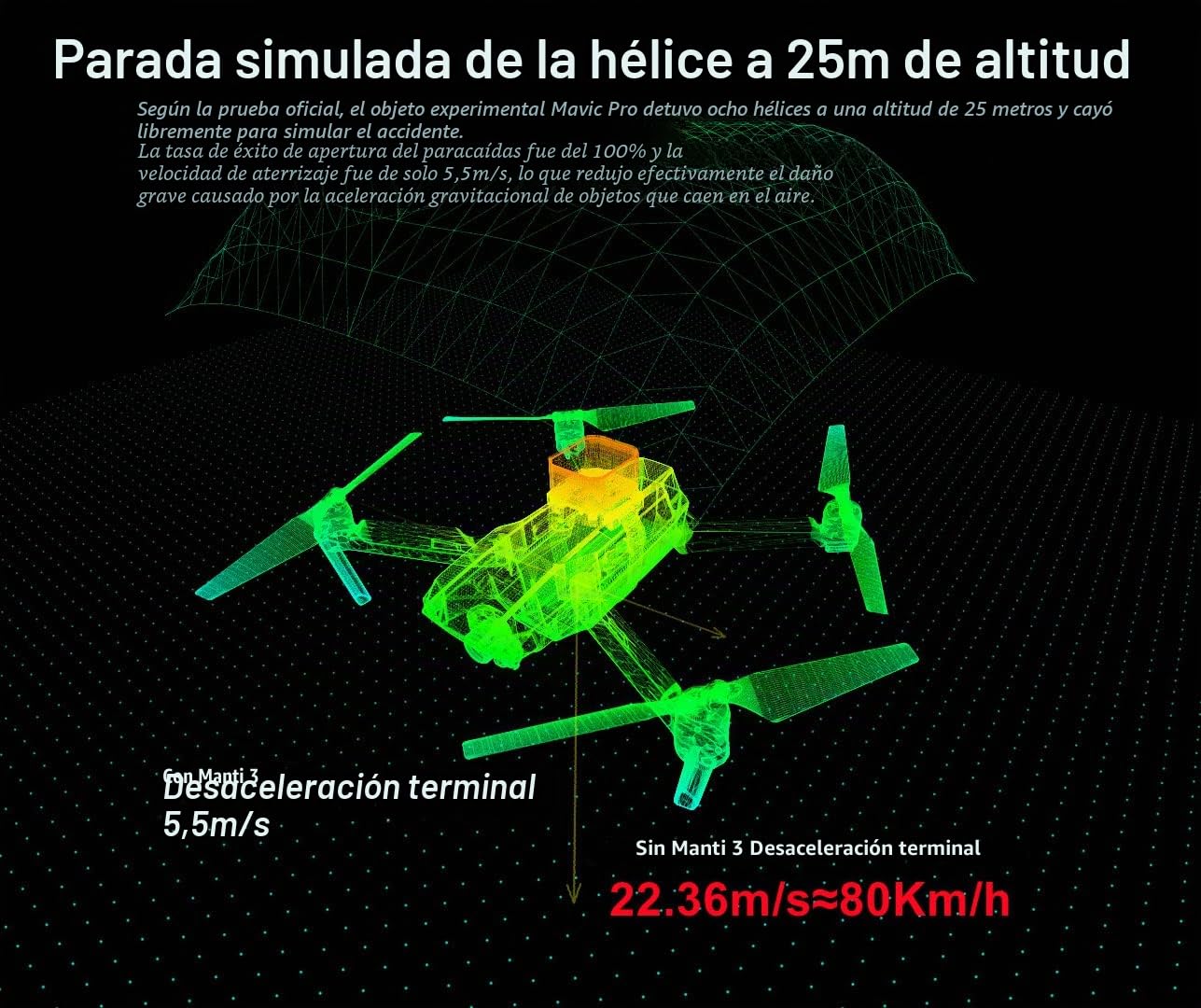 Paracaídas Mejorado 2024 para DJI Mavic 3/3 Classic/3 Cine/3 Pro/3E/3T/Air 3/Air 2/Air2s/Pro/2, 3ª Generación Manti 3 Plus UAV Protector de Seguridad de Drones