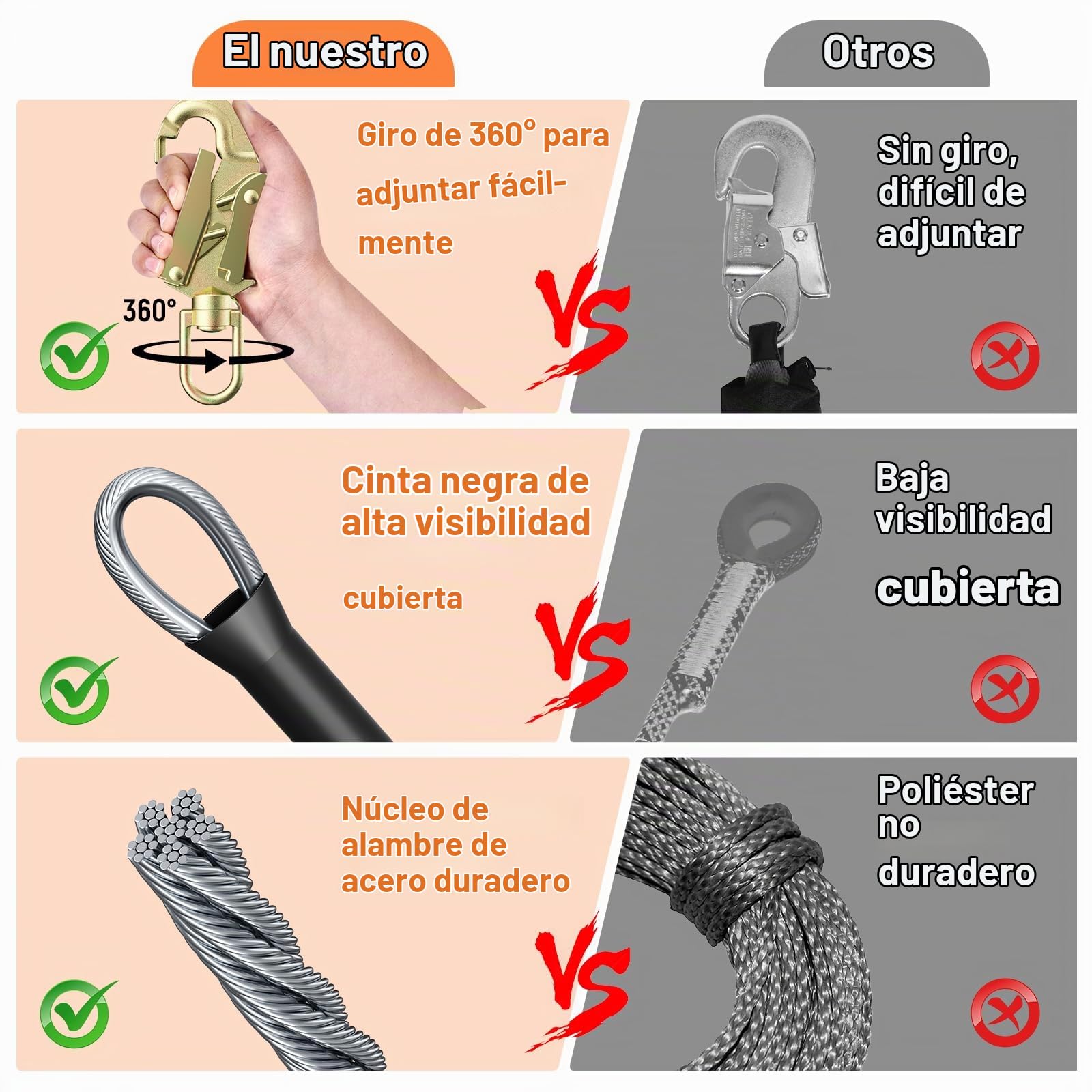 Flip Line Kits con núcleo de cuerda de acero, cordón de acero con mosquetón de triple cierre, cuerda de escalada ajustable para trepar árboles, podadores de árboles, protección contra caídas