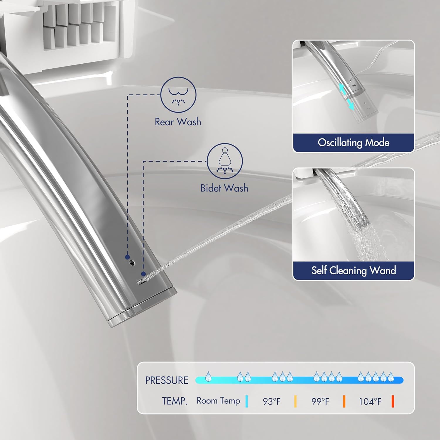 Diagram illustrating the bidet nozzle functions: Rear Wash, Oscillating Mode, Bidet Wash, and Self-Cleaning Wand. It also shows adjustable pressure and temperature settings from Room Temp to 104°F.