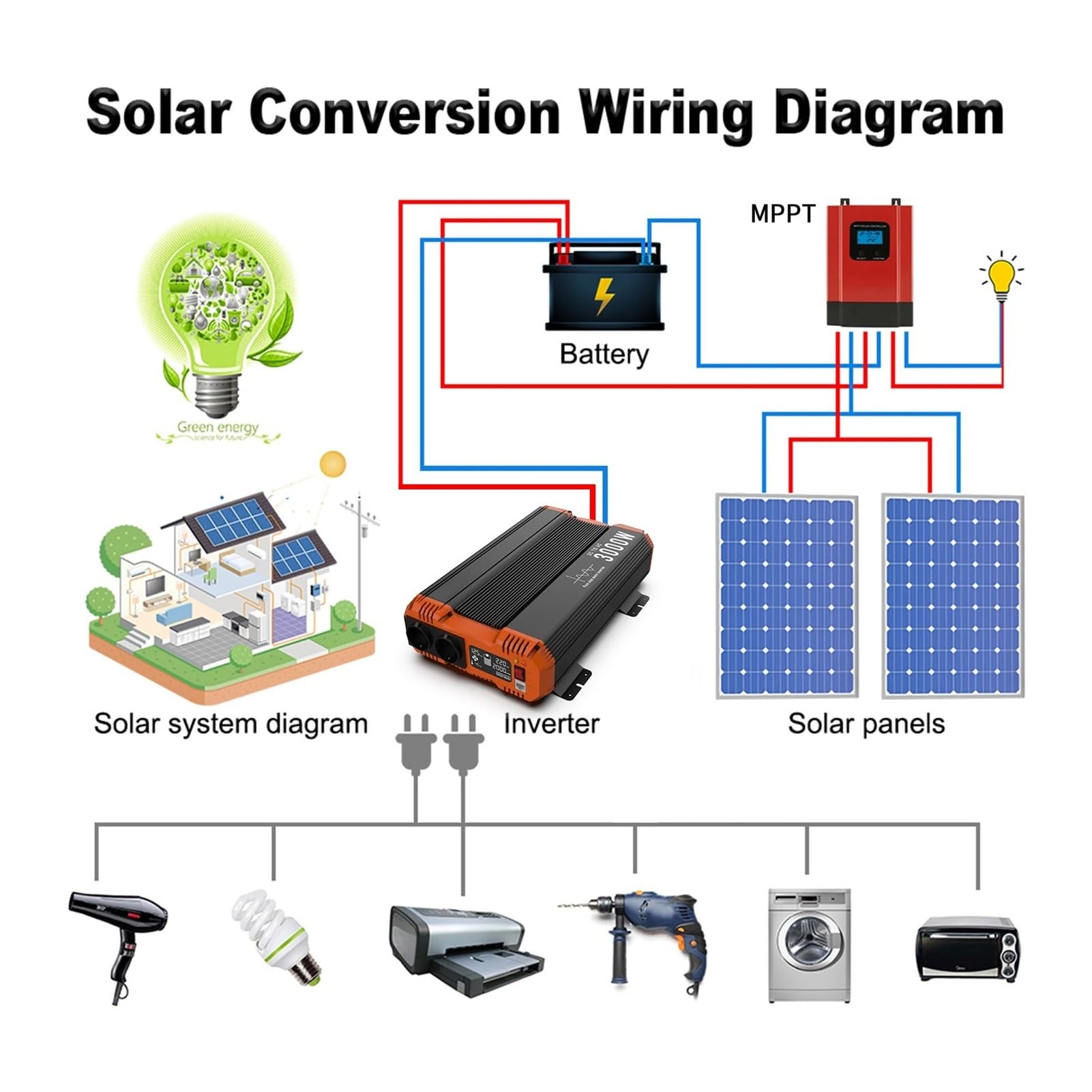Inversor De Potencia Onda Sinusoidal Pura, CC 12V 24V 48V A CA 50HZ/60HZ, Continua Adecuada For El Hogar Y RV Estable Alta Eficiencia Conversión(Inverter 1200W,48V,60HZ)