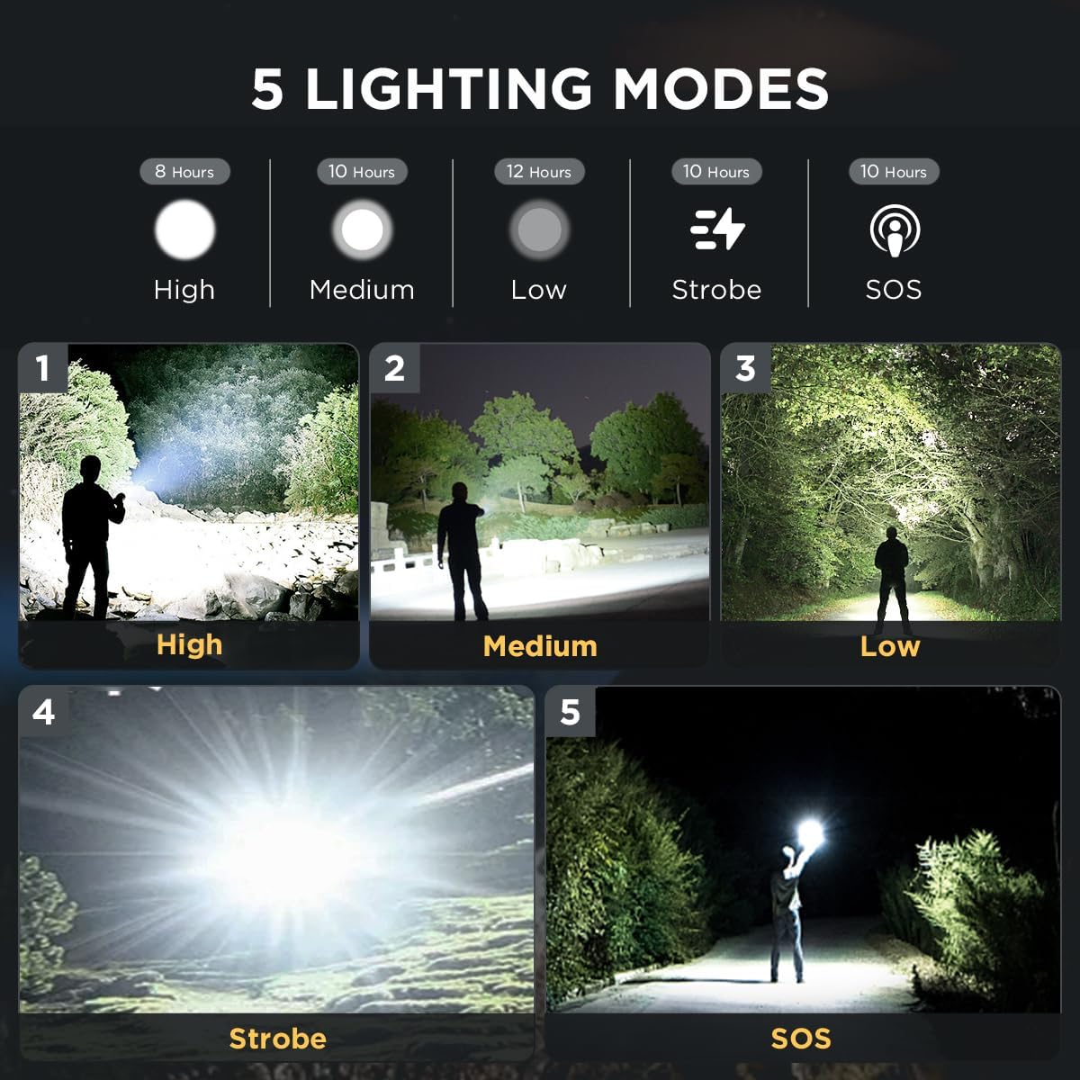 Rechargeable Flashlights High Lumens(Βattery Included), Super Bright 900,000 Lumen LED Flashlight with 5 Modes, Adjustable, Waterproof, Powerful Handheld Flash Light for Camping Hiking