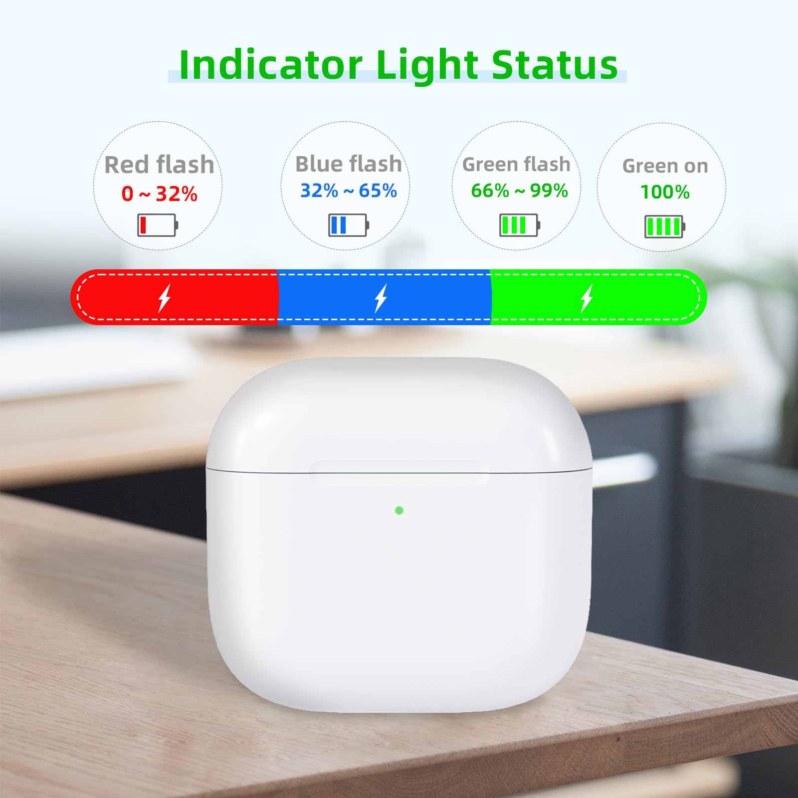 Custodia di ricarica wireless di ricambio compatibile con AirPods 4, custodia di ricarica di ricarica con pulsante di sincronizzazione Bluetooth, bianco (da USB-C)