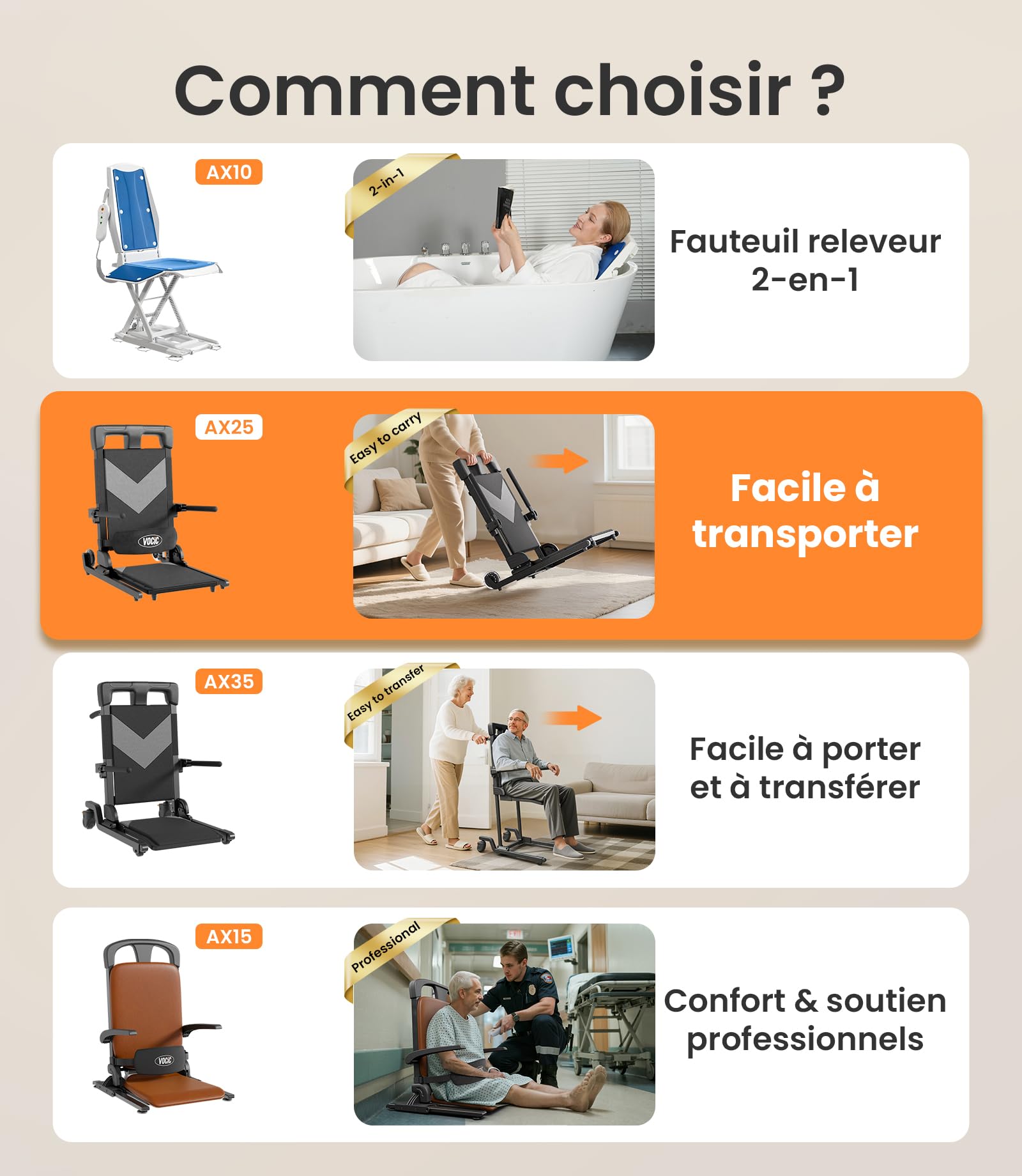 VOCIC AX25 Fauteuil releveur électrique 160 kg, léger et Mobile | Senior domicile, aide relevage après chute, fauteuil mobile grandes roues, transfert canapé lit, structure légère 160KG