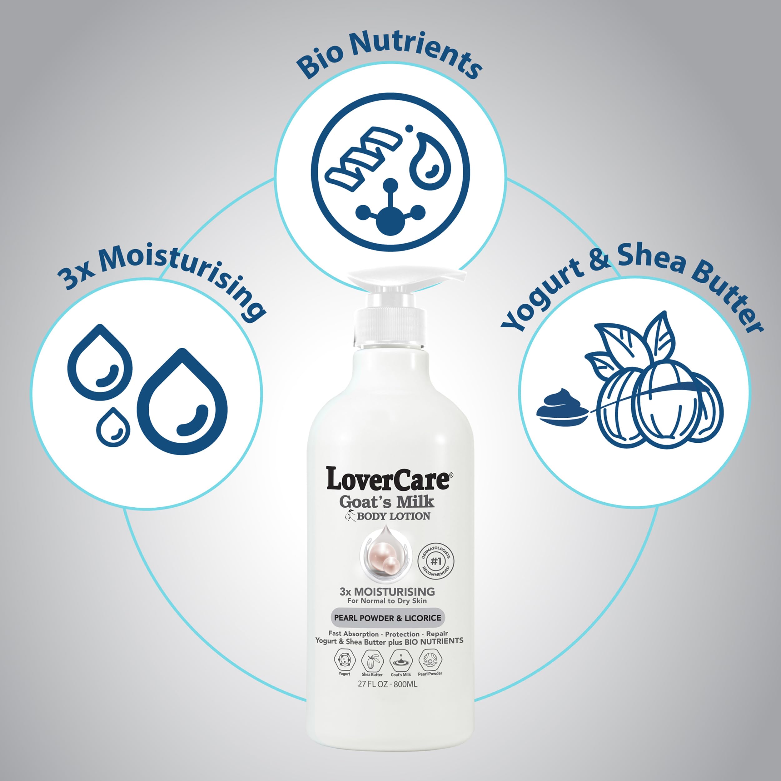 Amazon.com : Lovercare Goat Milk Body Lotion for Dry Skin Pearl 27