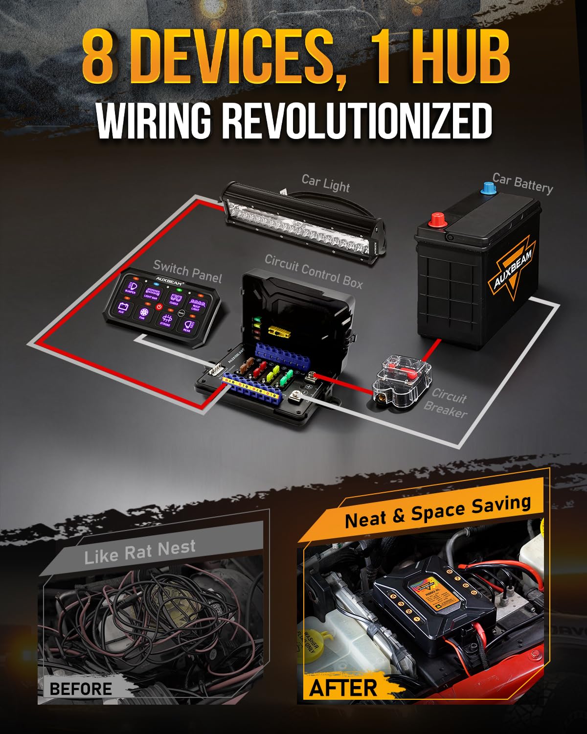 Amazon.co.jp: Auxbeam RGB 8ギャングスイッチパネル 5.3インチ RB80