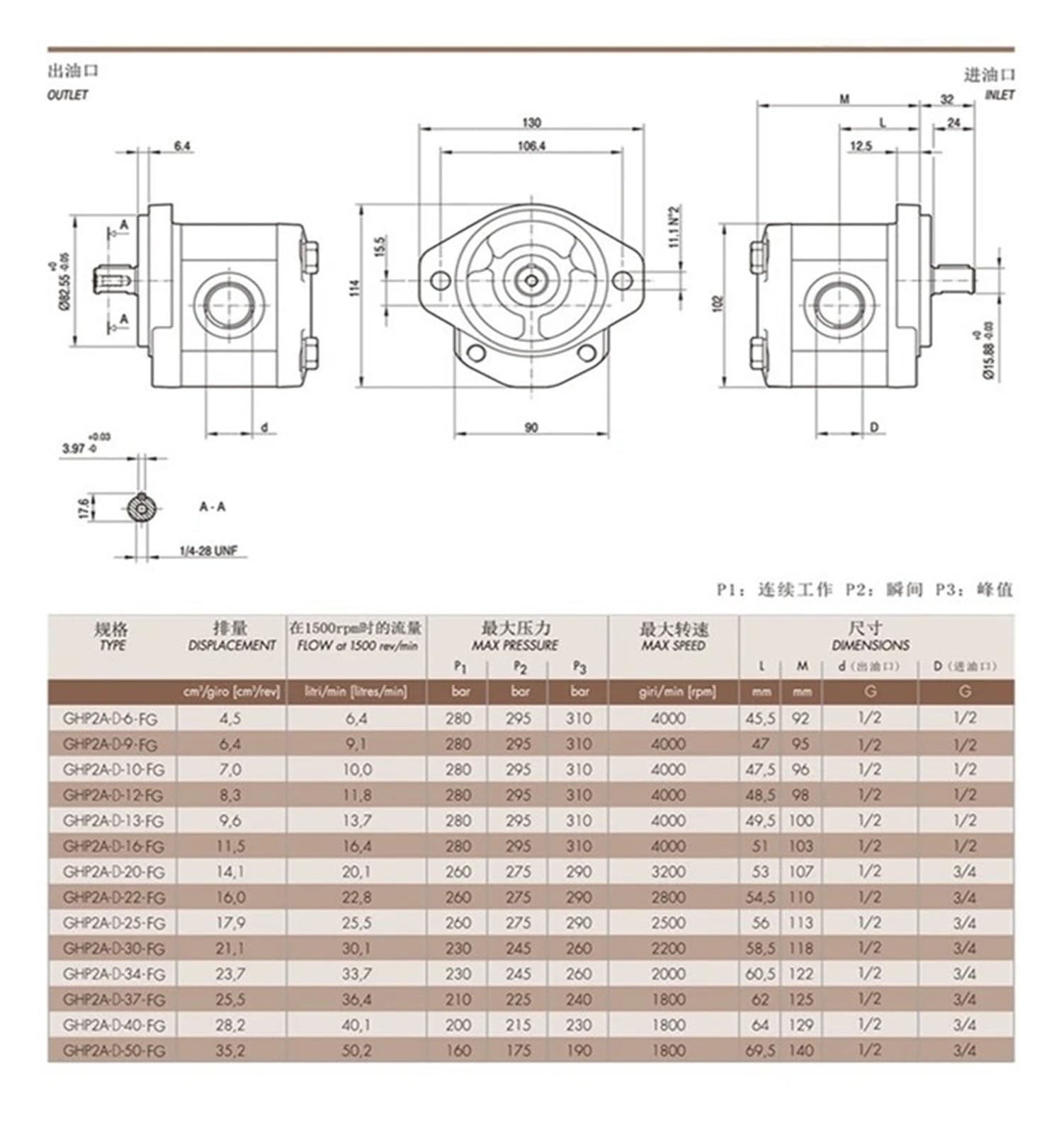 GHP2A Hydraulische Zahnradpumpe GHP2A-D-6-FG GHP2A-D-9-FG GHP2A-D-10 GHP2A-D-12 GHP2A-D-13-FG GHP2A-D-16 GHP2A-D-20 Hydraulische Ölpumpe
