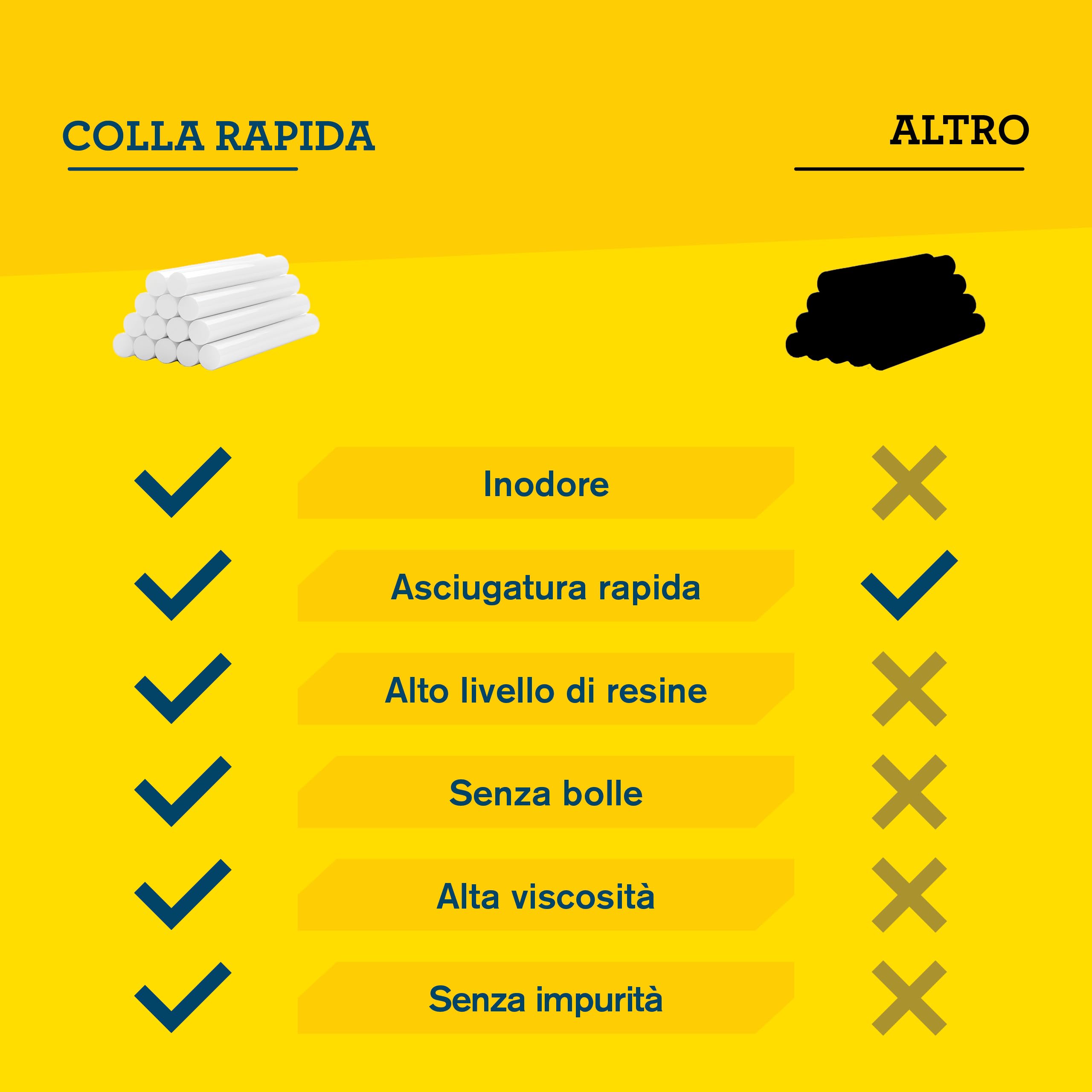 Rapid Confezione da 14 Stick di Colla Universali, Diametro 12 mm x 94 mm, Colore Bianco, Contiene Alti Livelli di Resina, Senza Solventi, Incollaggio Rapido (40107355)