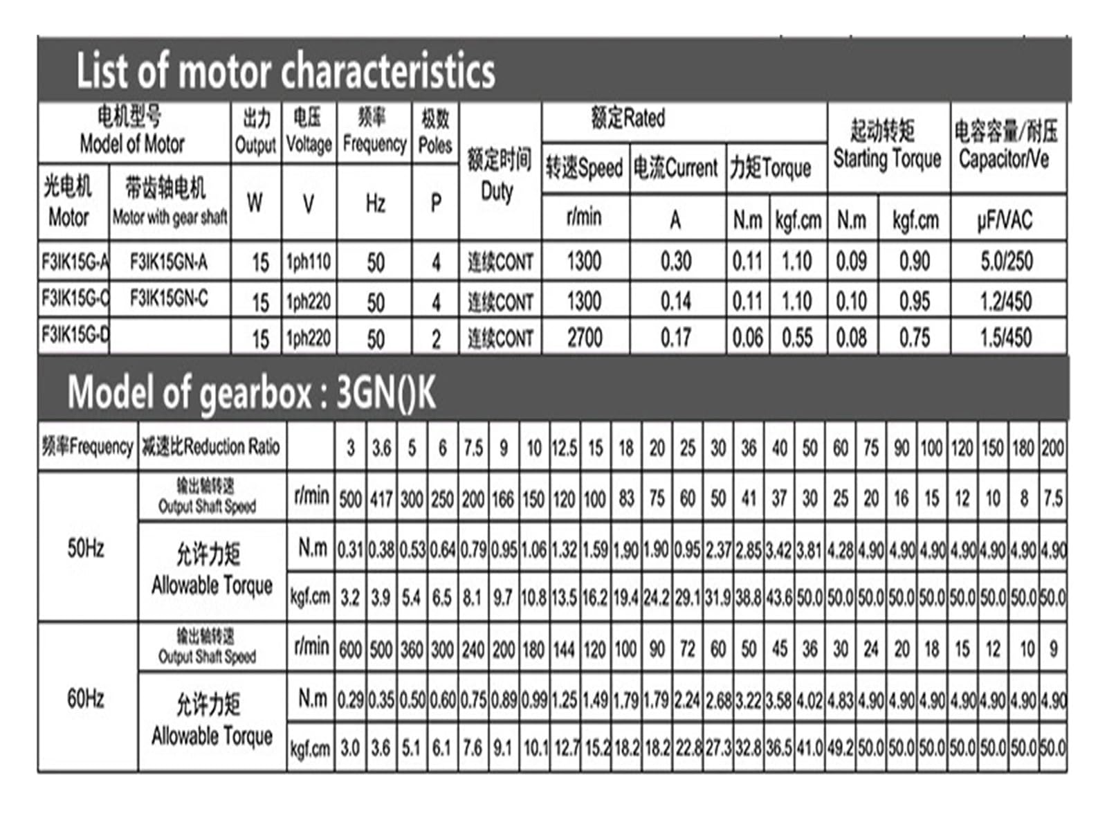 Motorreductor de CA de 220 V y 15 W, con condensador, motor monofásico, motor de velocidad fija(60RPM only motor)