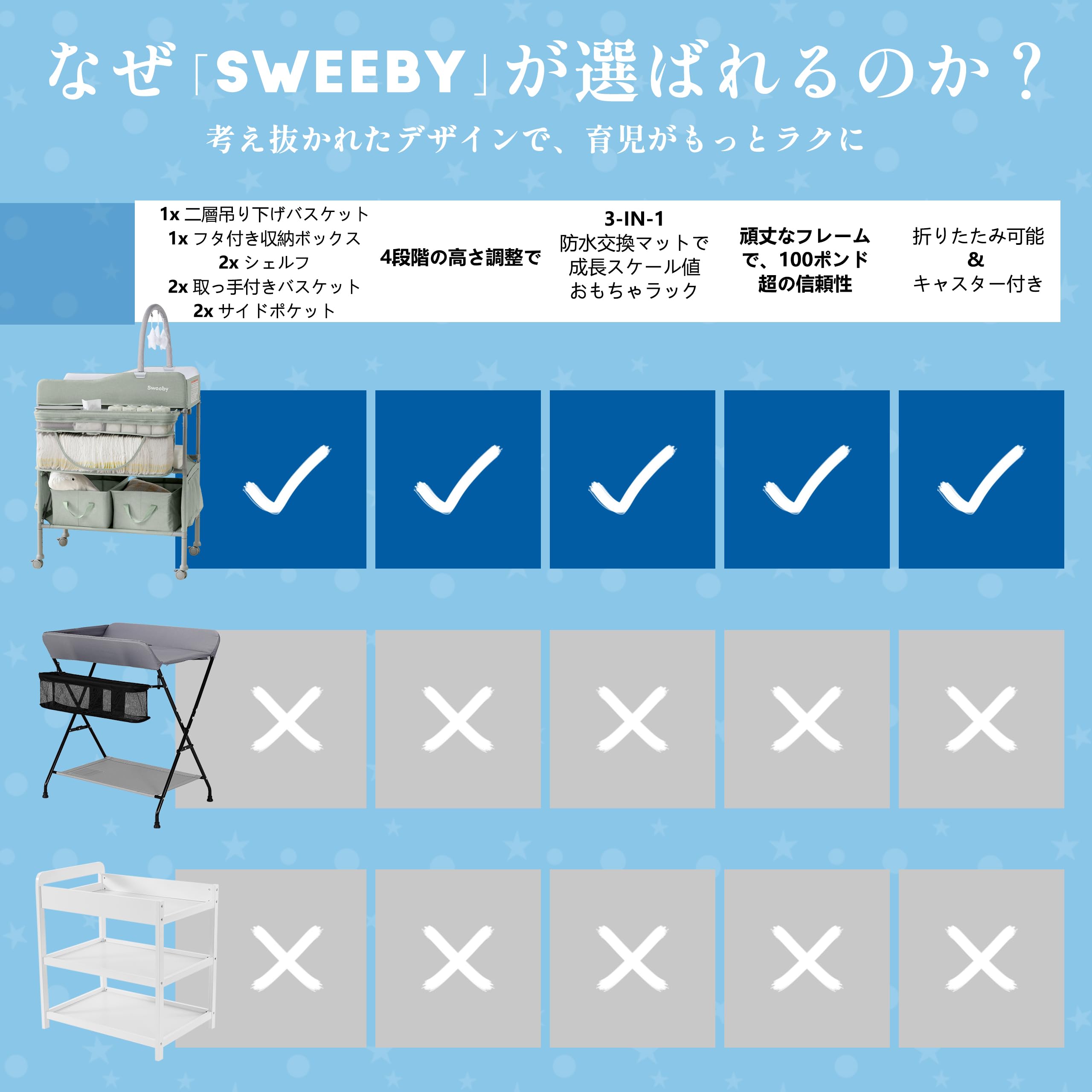 Amazon.co.jp: Sweeby おむつ交換台 多機能オムツ交換台 4段階高さ調節