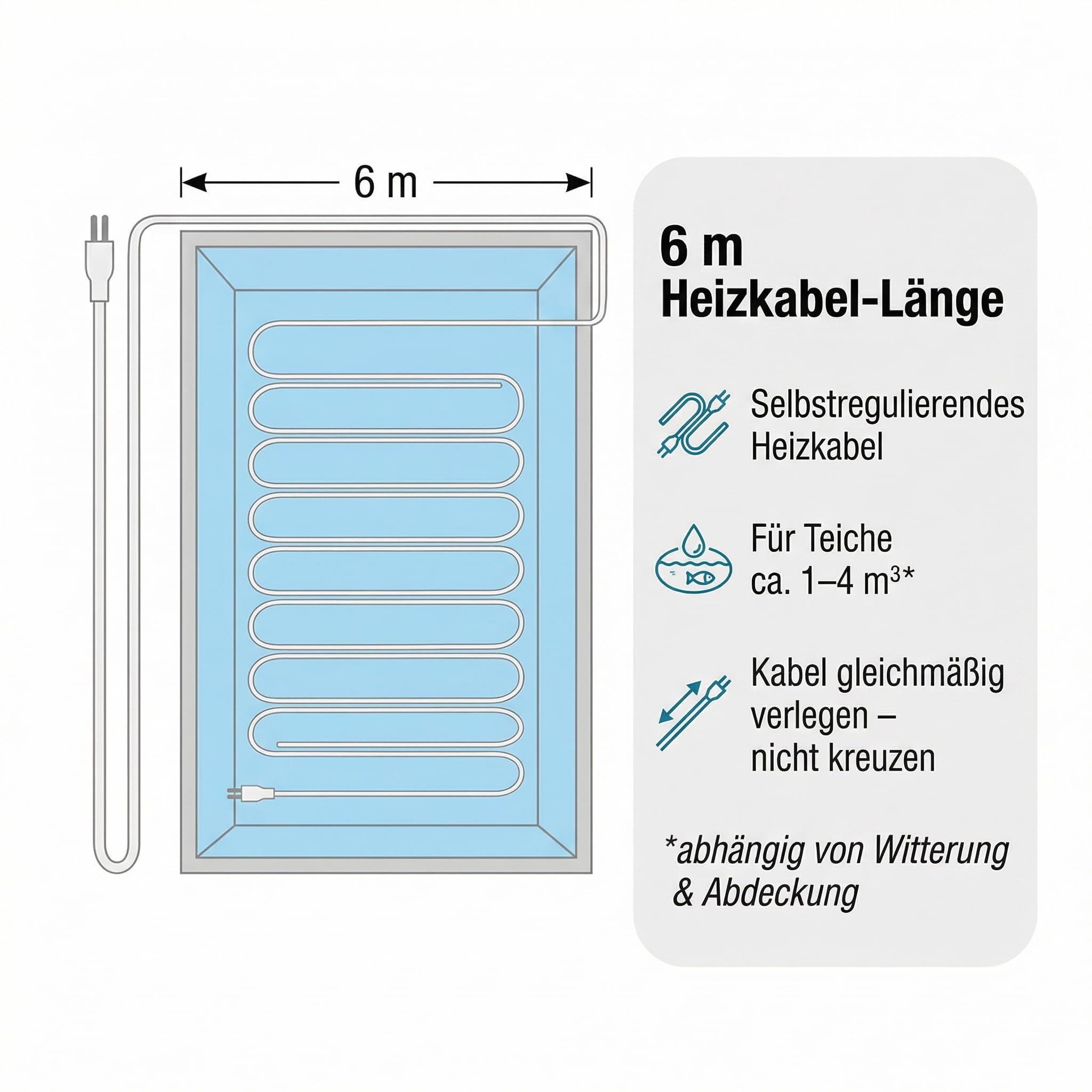 Pondlife Teichheizung Set mit Heizkabel & digitalem Thermostat, Teich eisfrei halten/Frostschutz, 6 m Silikon-Heizkabel IP68, selbstregulierend, für Teich, Filterleitungen & Wasserlauf