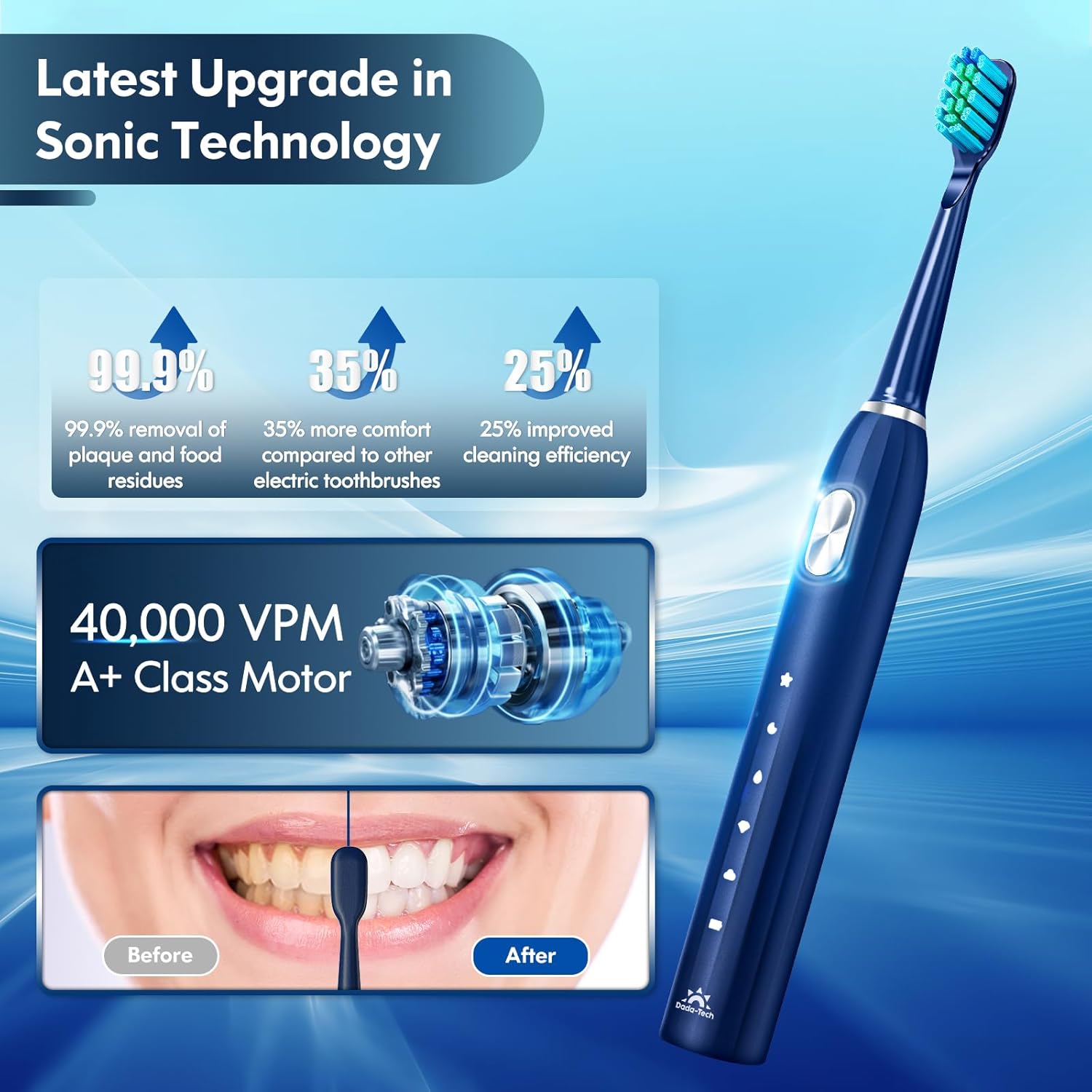 electric toothbrush for adults kids electric toothbrush rechargeable sonic toothbrush ultrasonic toothbrush with timer, 9 brush heads, 5 cleaning modes 4-hour charge lasts 60 days (blue 8-12) blue new