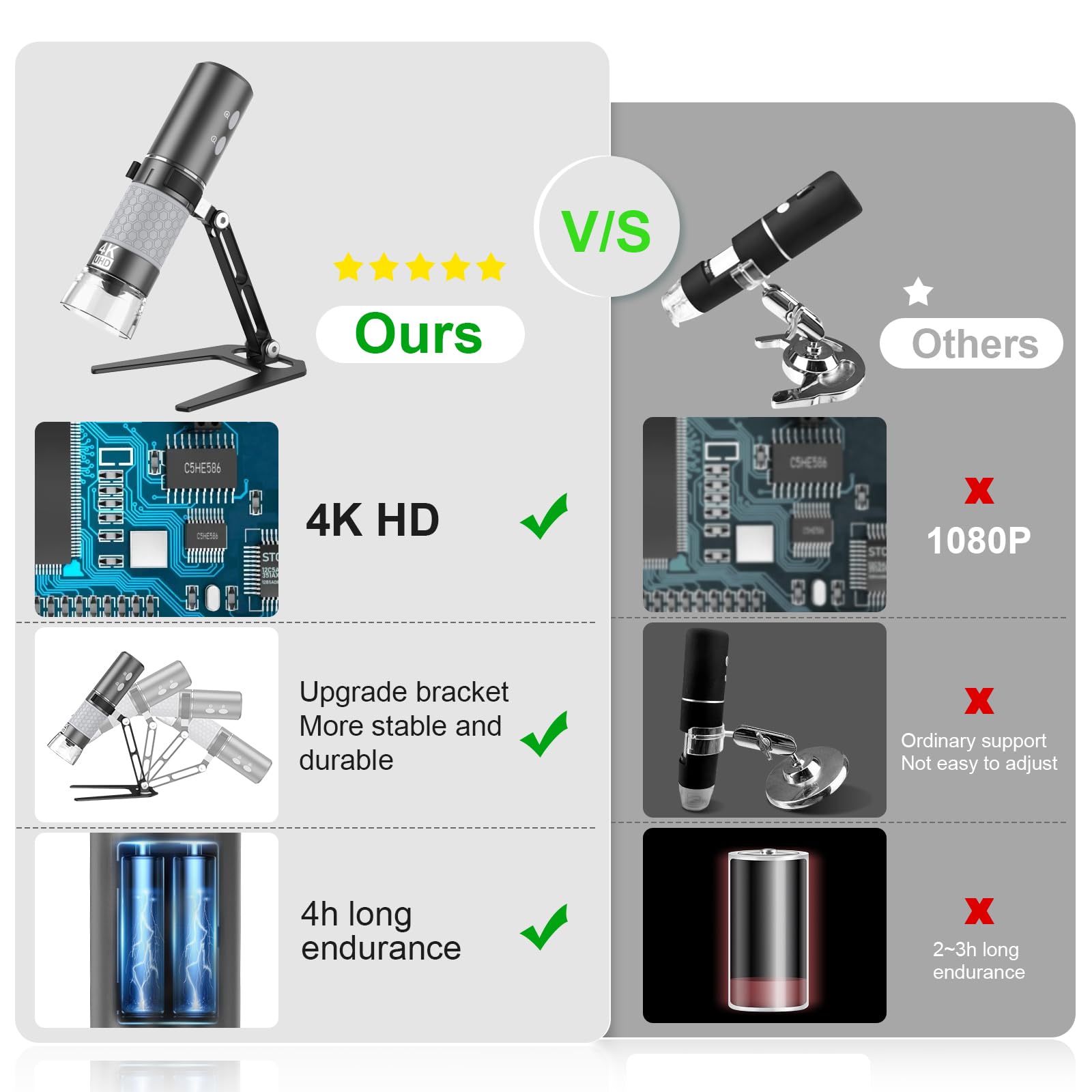 Amazon.com : Cainda 4K 3840x2160p WiFi Digital Microscope for