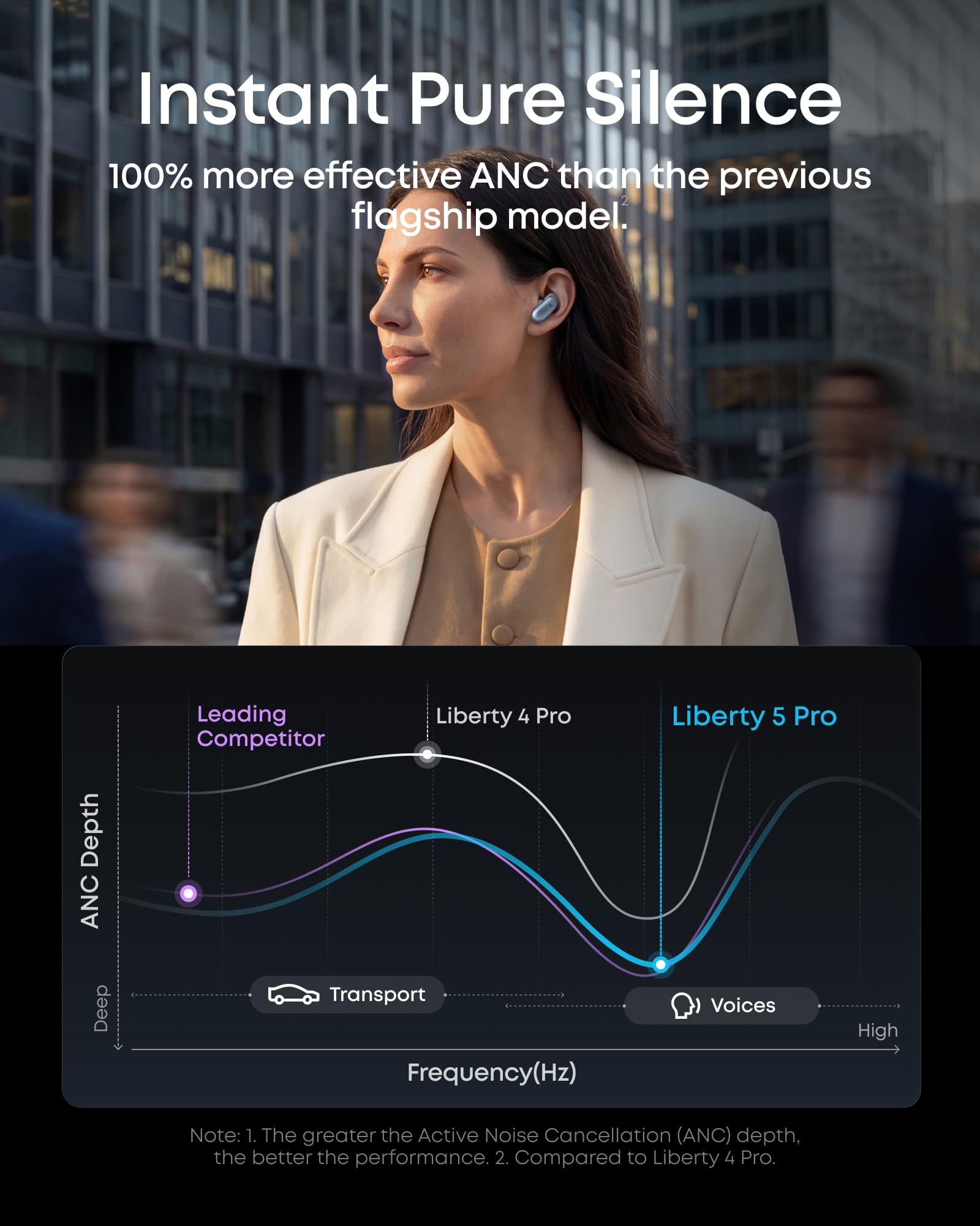 Soundcore Anker Liberty 5 Pro, écouteurs réduction de Bruit, Puce IA Thus™, ANC adaptative 360°, clarté d'appel certifiée Guinness World Record, HearID 5.0, LDAC Hi-RES, IP55, pour iPhone