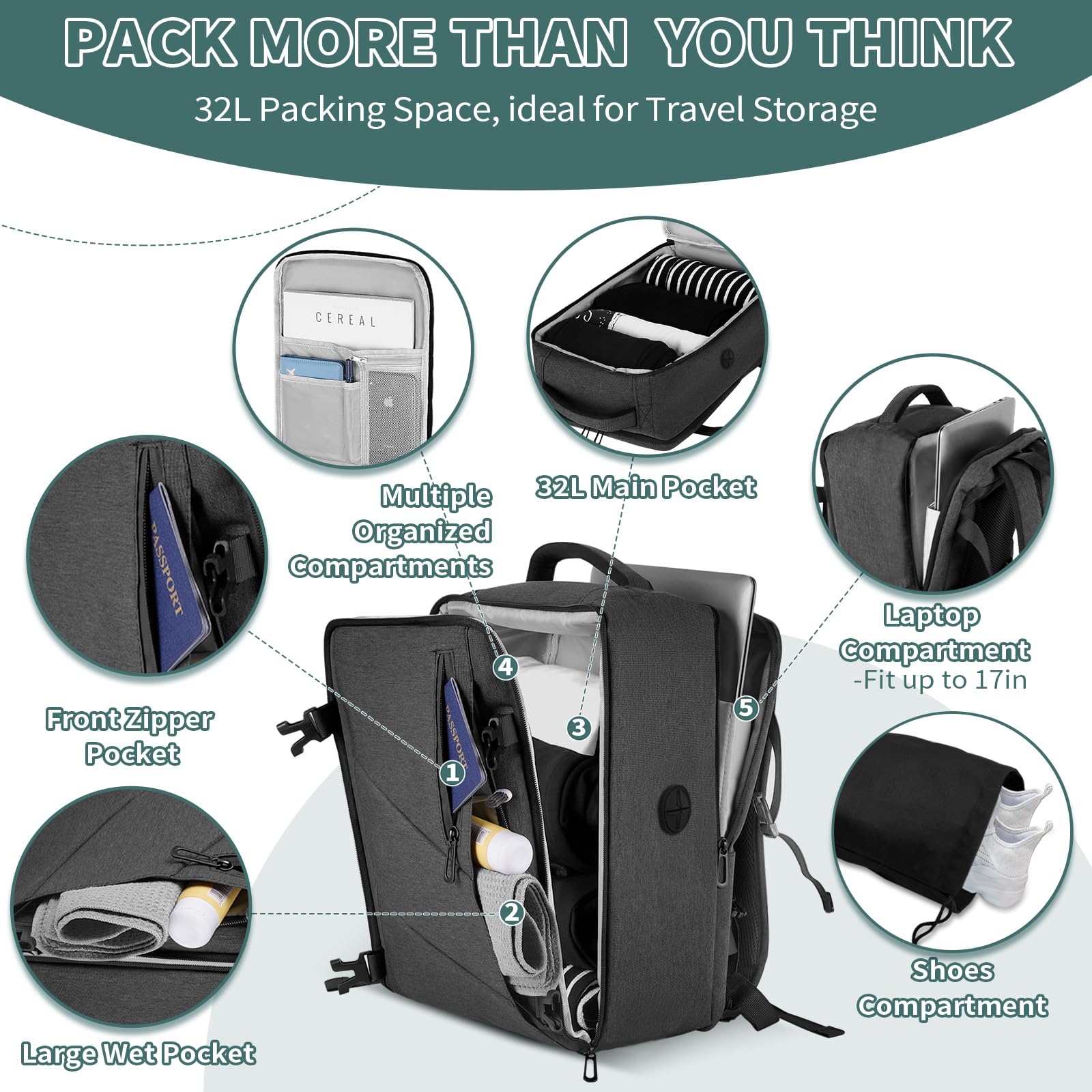 VOESLD Zaino 45x36x20 per Easyjet, Zaino da Viaggio Aereo Bagaglio a Mano Grigio Zaini Porta PC Donna Uomo Impermeabile Zaini Bagaglio a Mano per Tutte le Principali Compagnie Aeree