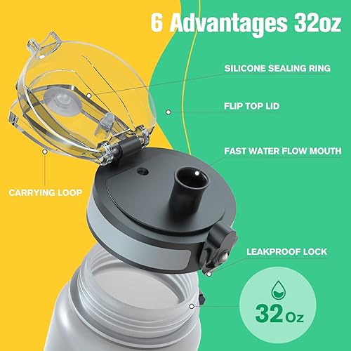 Miniatura 4 de Sahara Sailor - Botellas de agua, botella de agua deportiva motivacional de 32 onzas con marcador de tiempo - Times to Drink - Tritan, sin BPA, boca