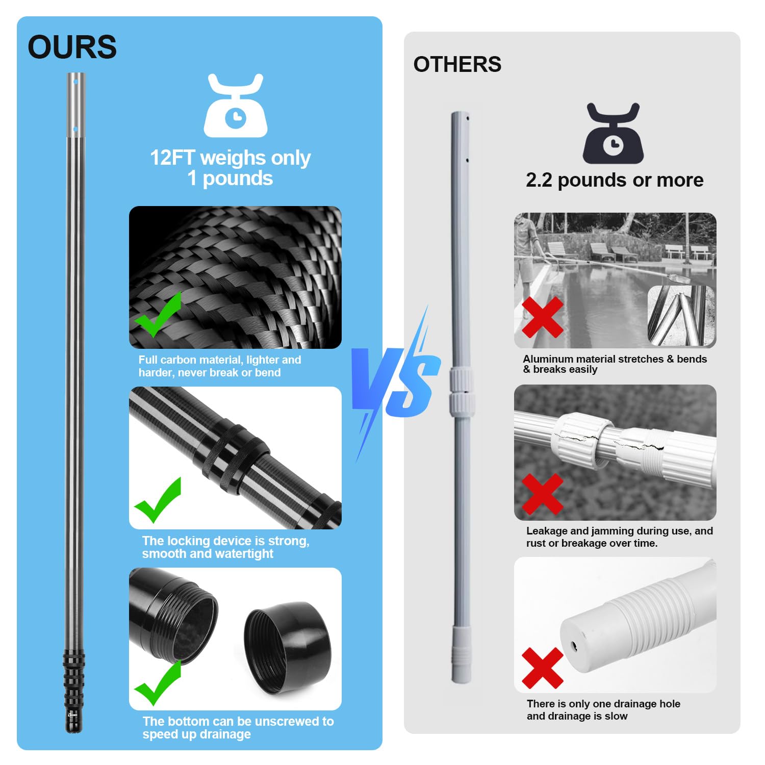 DOBEN Swimming Pool Pole Carbon Fiber, Telescopic Pool Pole 3.7 to 12FT(112-365cm), Professional Telescoping Swimming Pool - Image 3