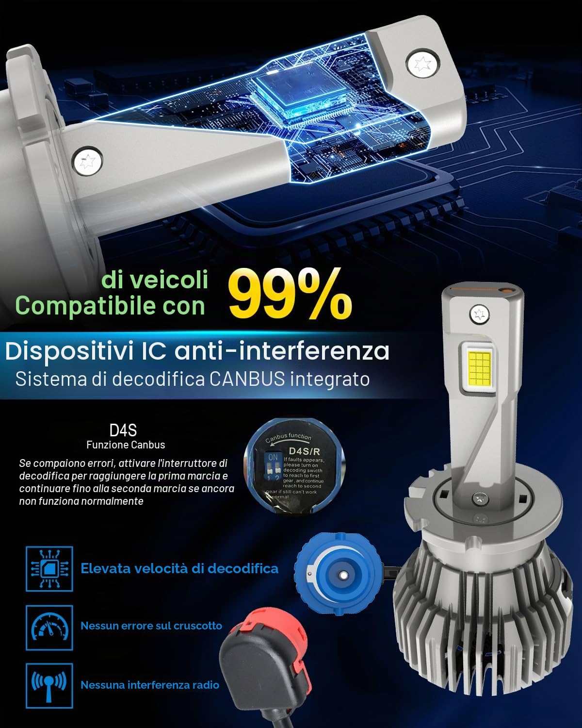 JOSHF Lampadine D4S LED D4R LED 28000LM 6000K - Sostituzione Diretta 35W Lampadina Originale HID D4S, CANBUS Senza Errori, Ventola e Installazione Senza Modifiche (2 Pezzi)
