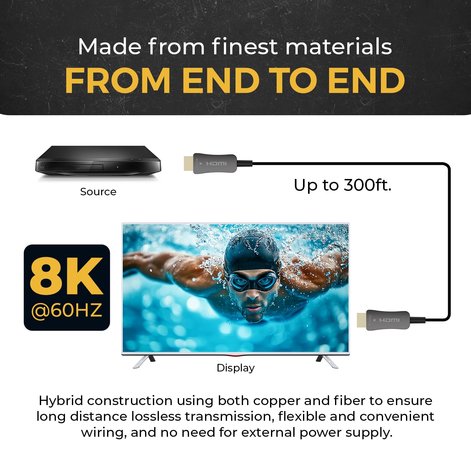 OREI Cable HDMI 2.1 8K de 300 pies - AOC Cable HDMI de fibra óptica activa, 48 Gbps, 8K a 60Hz, 4K a 120Hz, HDR10+, eARC, HDCP 2.3, sin EMI, chapado en oro, cubierta trenzada