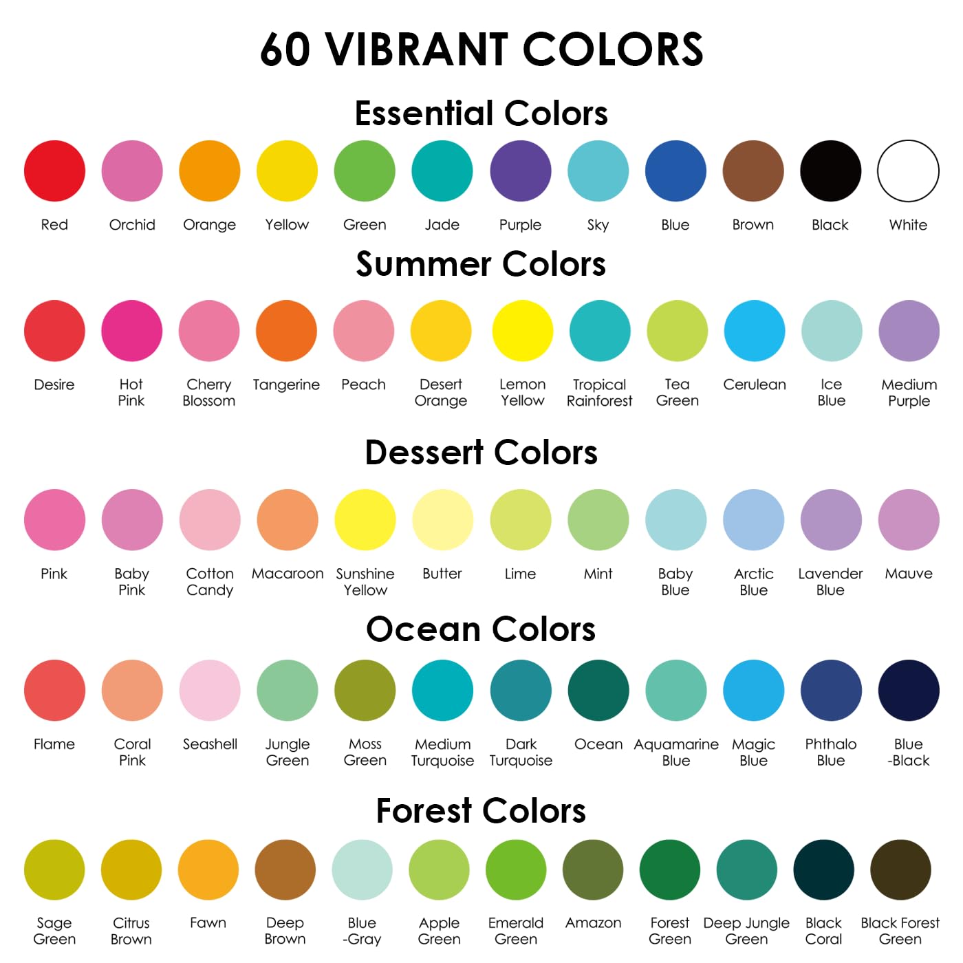 Grabie Acryl Gelstifte 60 Farben 1.0mm, Farbige Gelschreiber Set | 60er Acryl Gelstifte Set: 5er Bundle à 12 Farben, feine 1.0mm Spitze für kreatives Malen, Zeichnen und Notizen auf Papier.