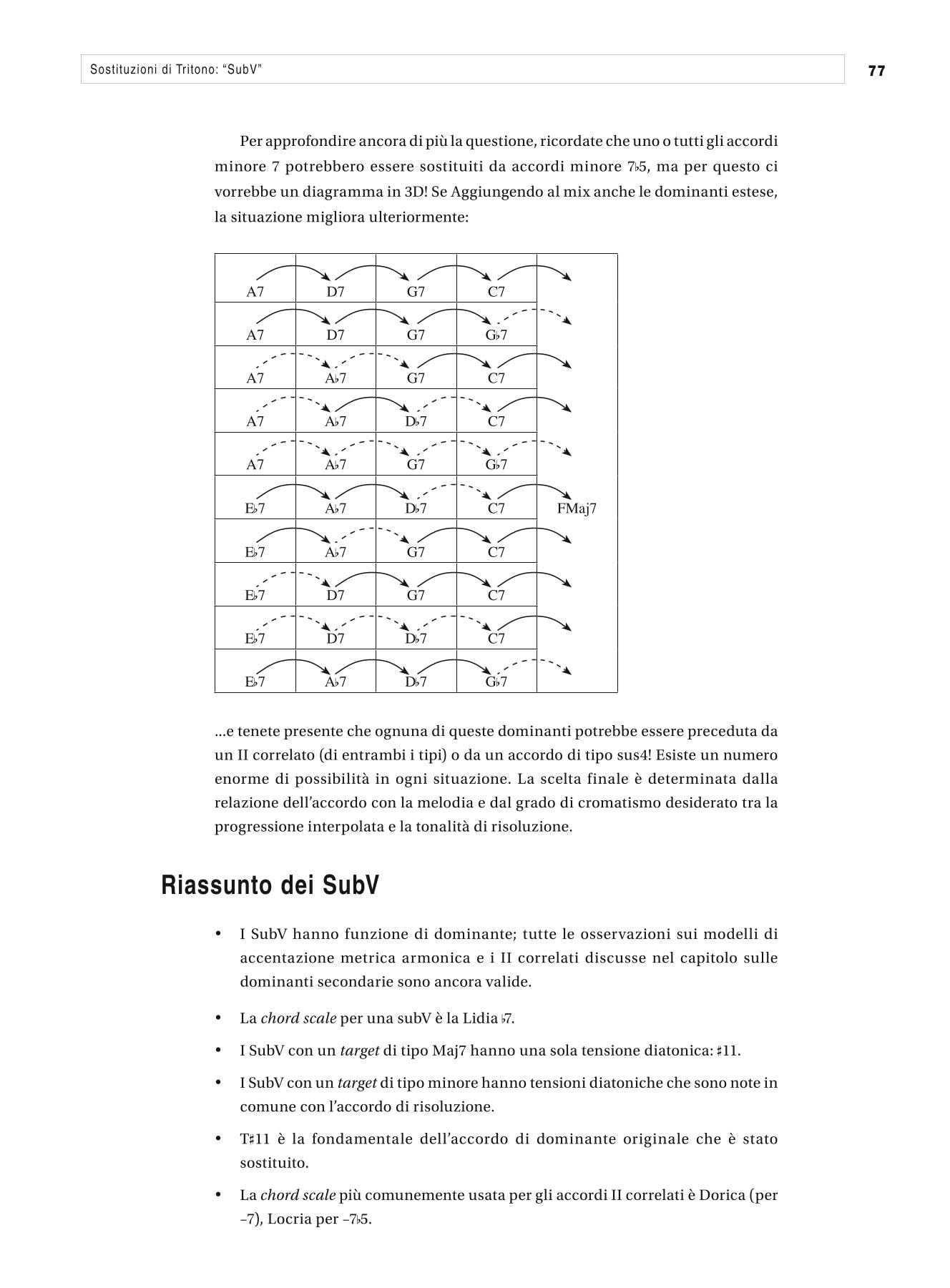 Il libro Berklee di armonia jazz. Con File audio per il download