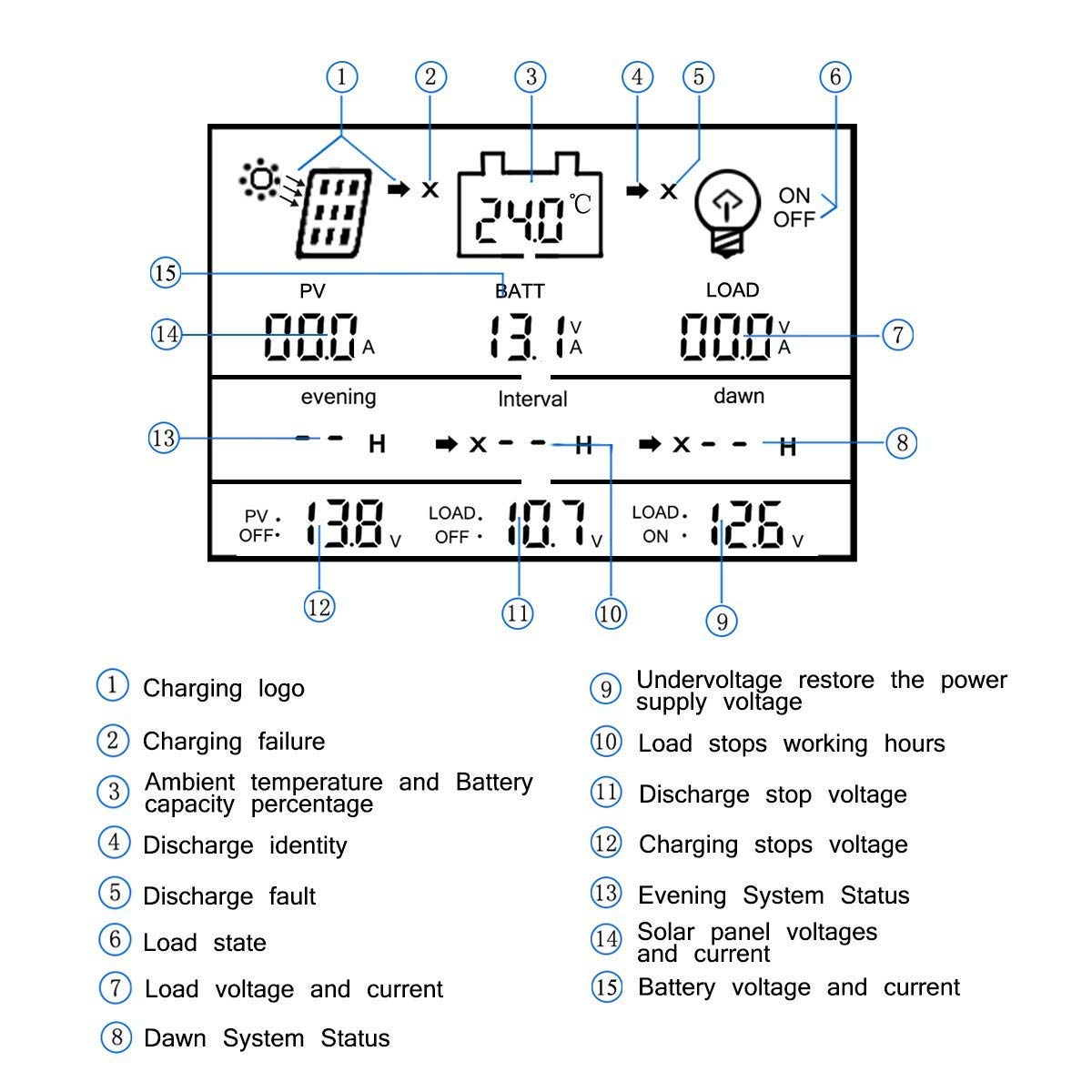 MPPT 80A Controlador de Carga Solar 12V 24V Automático, MPPT 80A Regulador de Carga Solar con LCD Pantalla puertos USB,Apto muchos plomo ácido y litio Baterías