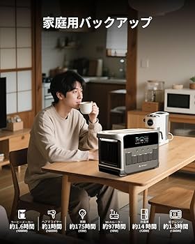 Amazon.co.jp: ARKEEP 2160Wh ポータブル電源 200W ソーラー