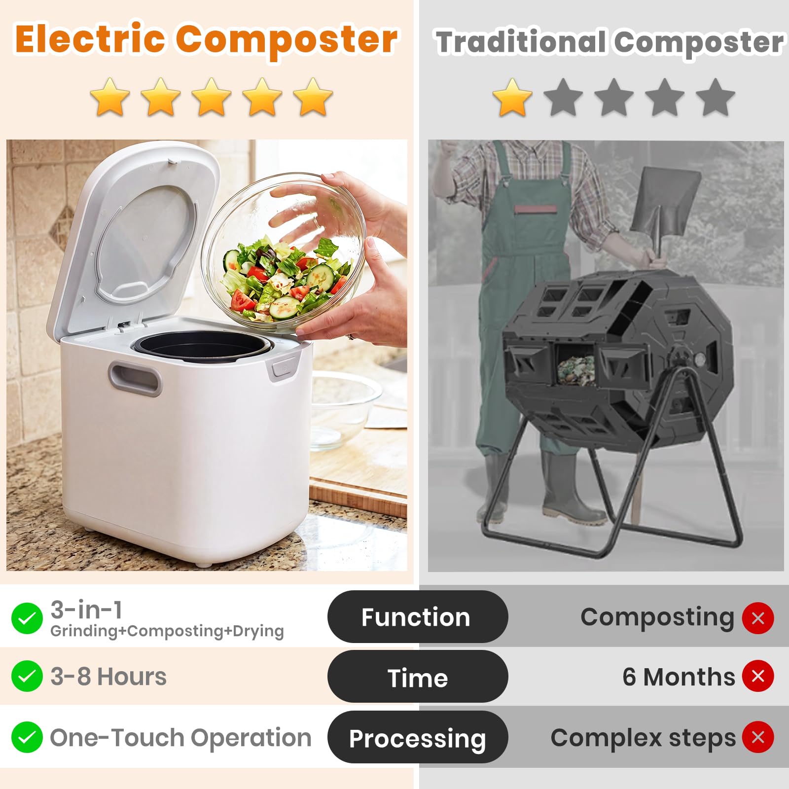 Elektrischer Komposter für die Küche, intelligenter Lebensmittelabfall-Komposteimer mit 900 ml Kohlefilter & 600 g Kohlenstoff-Nachfüllpack, geruchlos, leise, Auto-Clean-Küchenkomposter
