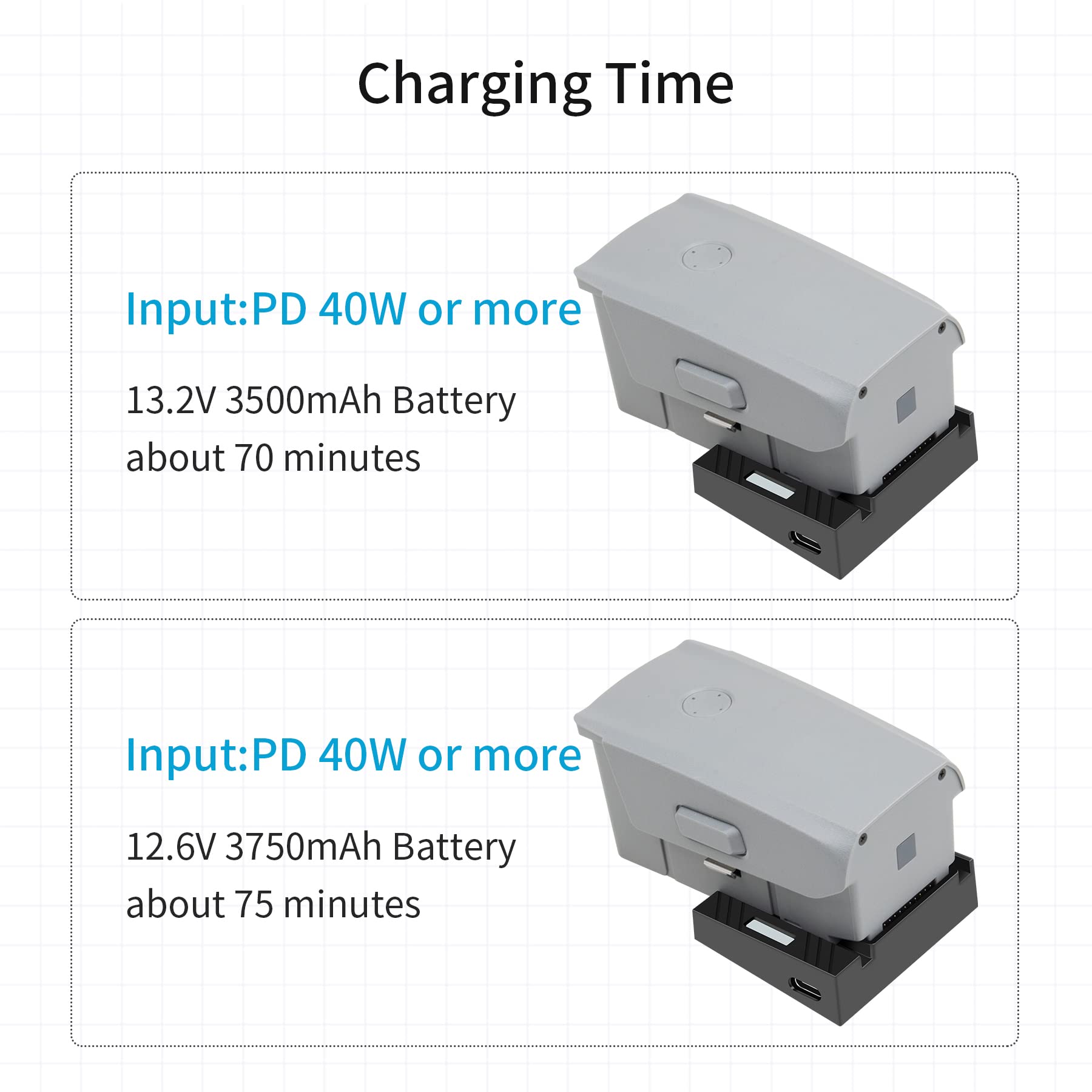 Chargeur USB Type-C QC 3.0 pour DJI Mavic Air 2S Air 2 Charge Rapide avec Indicateur Accessoire Drone