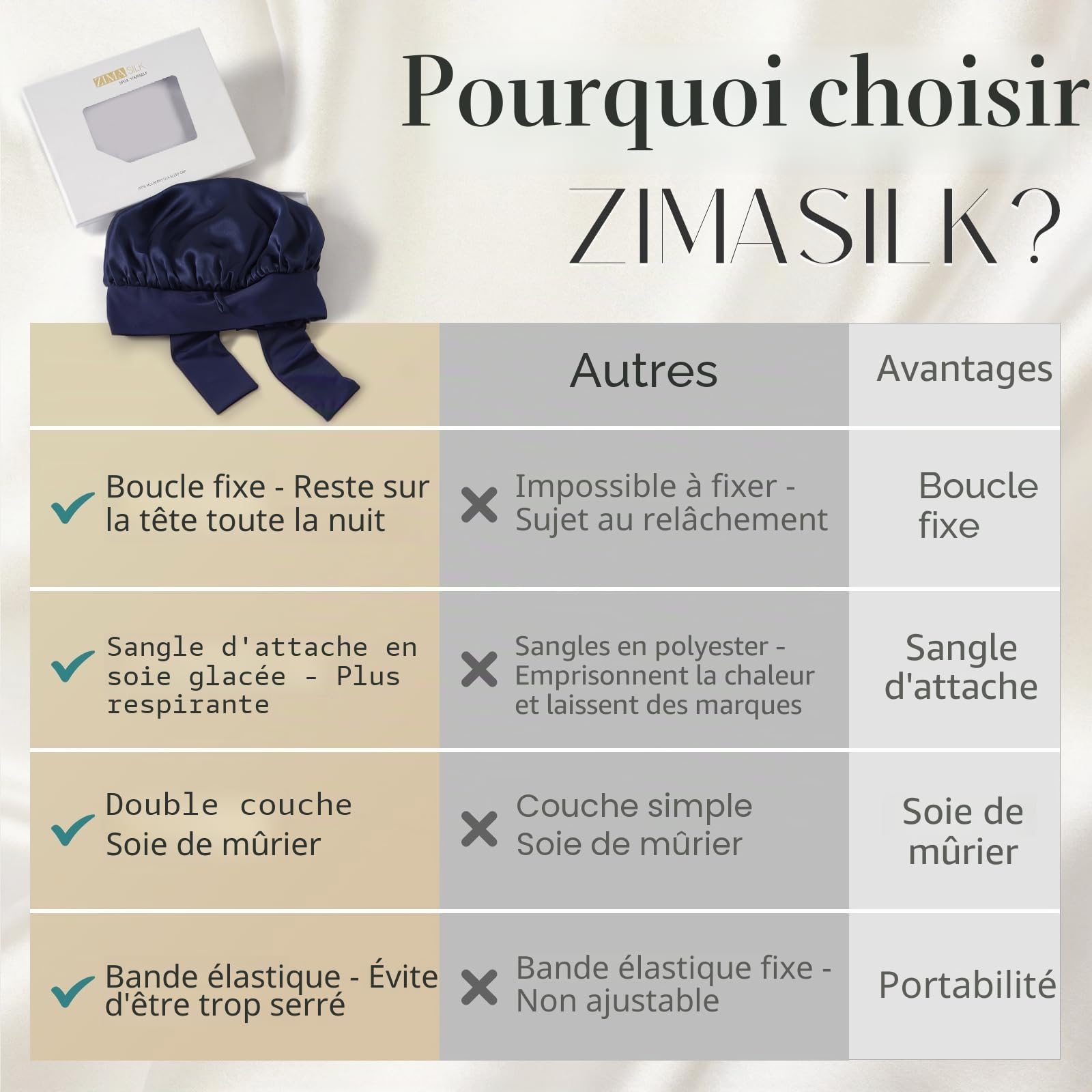 ZIMASILK 100% Soie de Mûrier 19 Momme Bonnet de Nuit pour Dormir Shower Cap Bonnet de Douche pour Femmes Cheveux Longs, Double Couche, Bande Élastique et à Nouer, Antidérapant (1 Pièce, Bleu Marine)