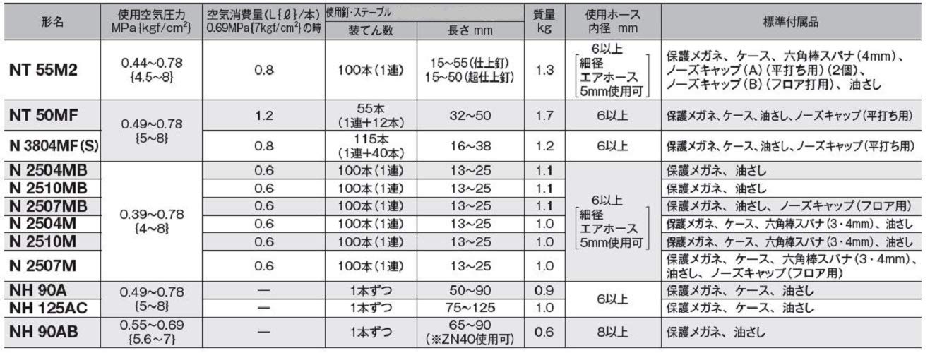 Amazon | HiKOKI(ハイコーキ) タッカ 内装用 N3804MF(S) エアダスタ