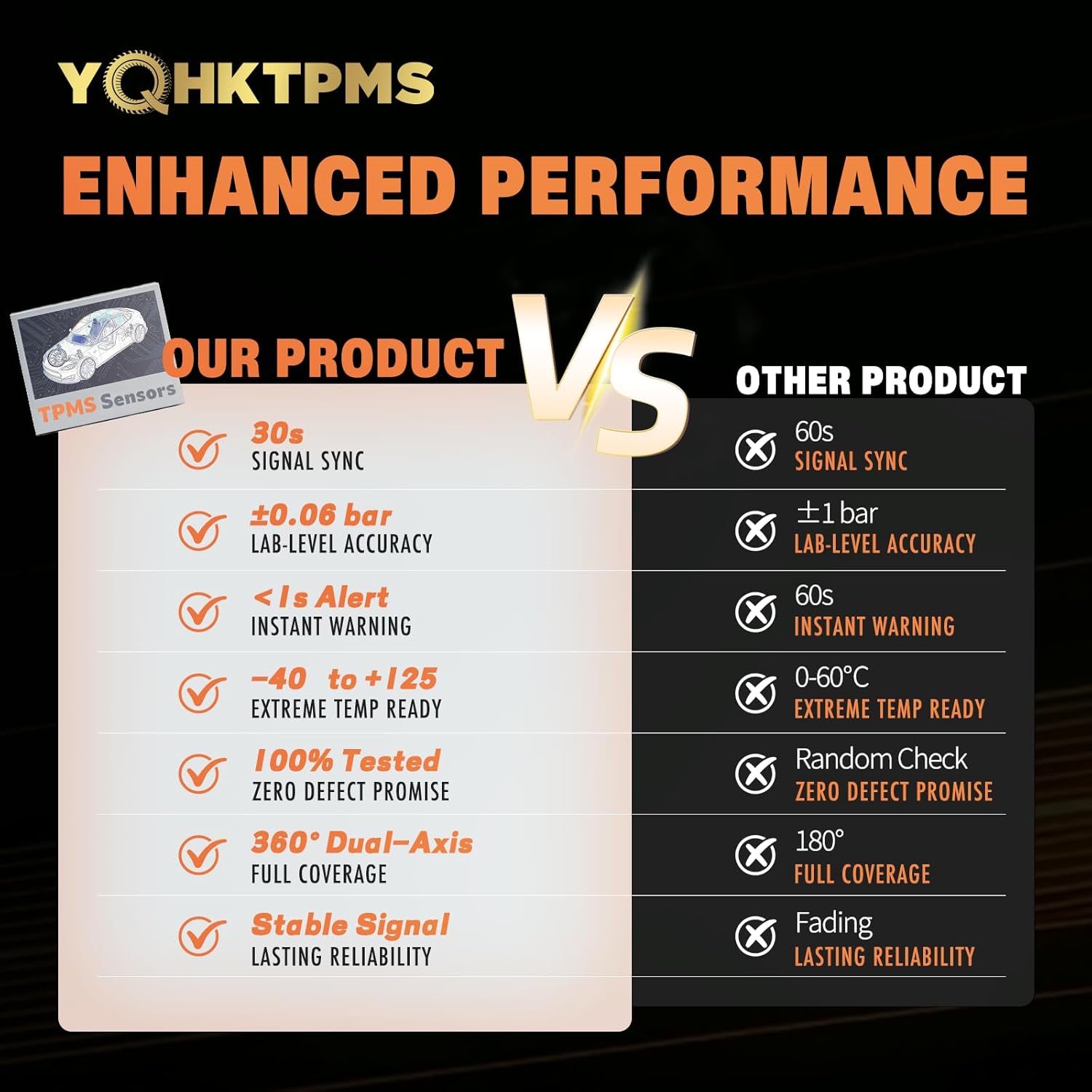 TPMS 433MHz Pre-Programmed Tire Pressure Sensor Compatible with Chevrolet Silverado 2019-2025 |Traverse 2016-2025 |Malibu 2016-2025 |Cruze 2016-2023 |Camaro 2016-2024/OE:13598773(Set of 4)