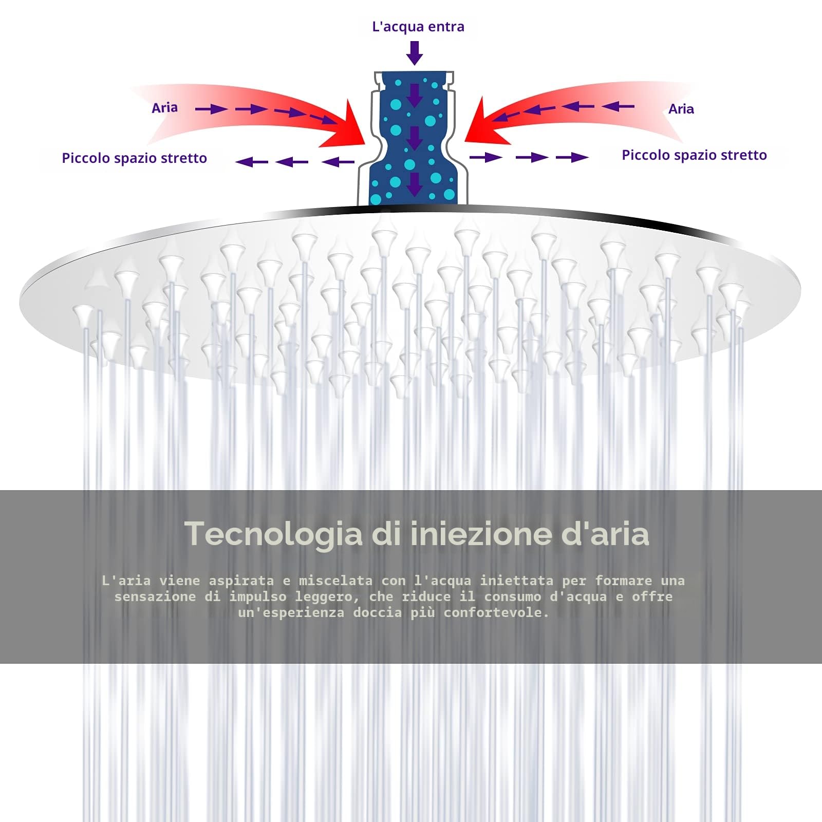 Soffione doccia a pioggia, 25 cm, soffione doccia a pioggia, in acciaio inox 304, rotondo, con gel di silice antibloccante