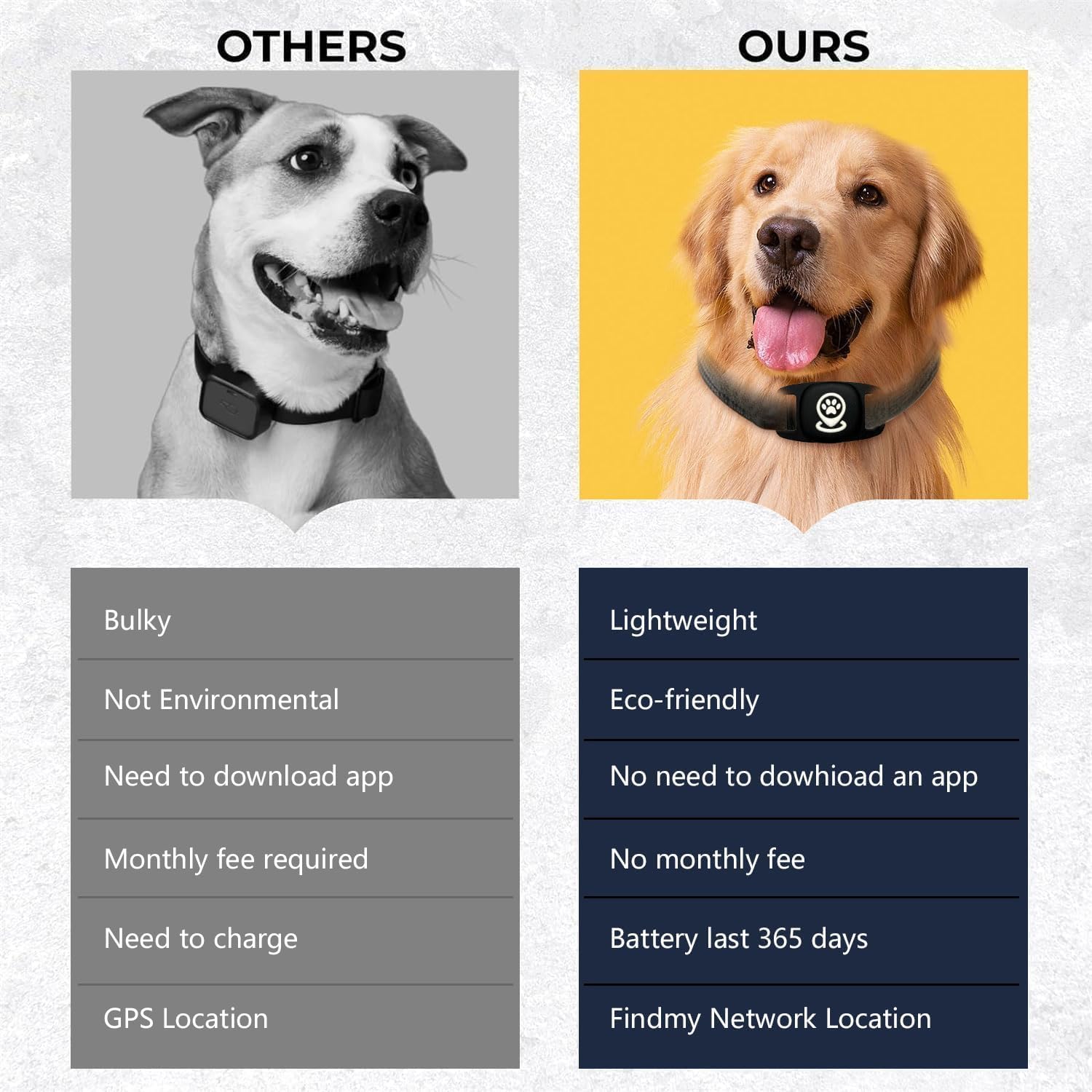Tracker Dog, inteligentny tag z rozszerzonym zasięgiem, działa płynnie z aplikacją Find My, lokalizator psa bez subskrypcji, nie lokalizator GPS psa (czarny), tylko iOS