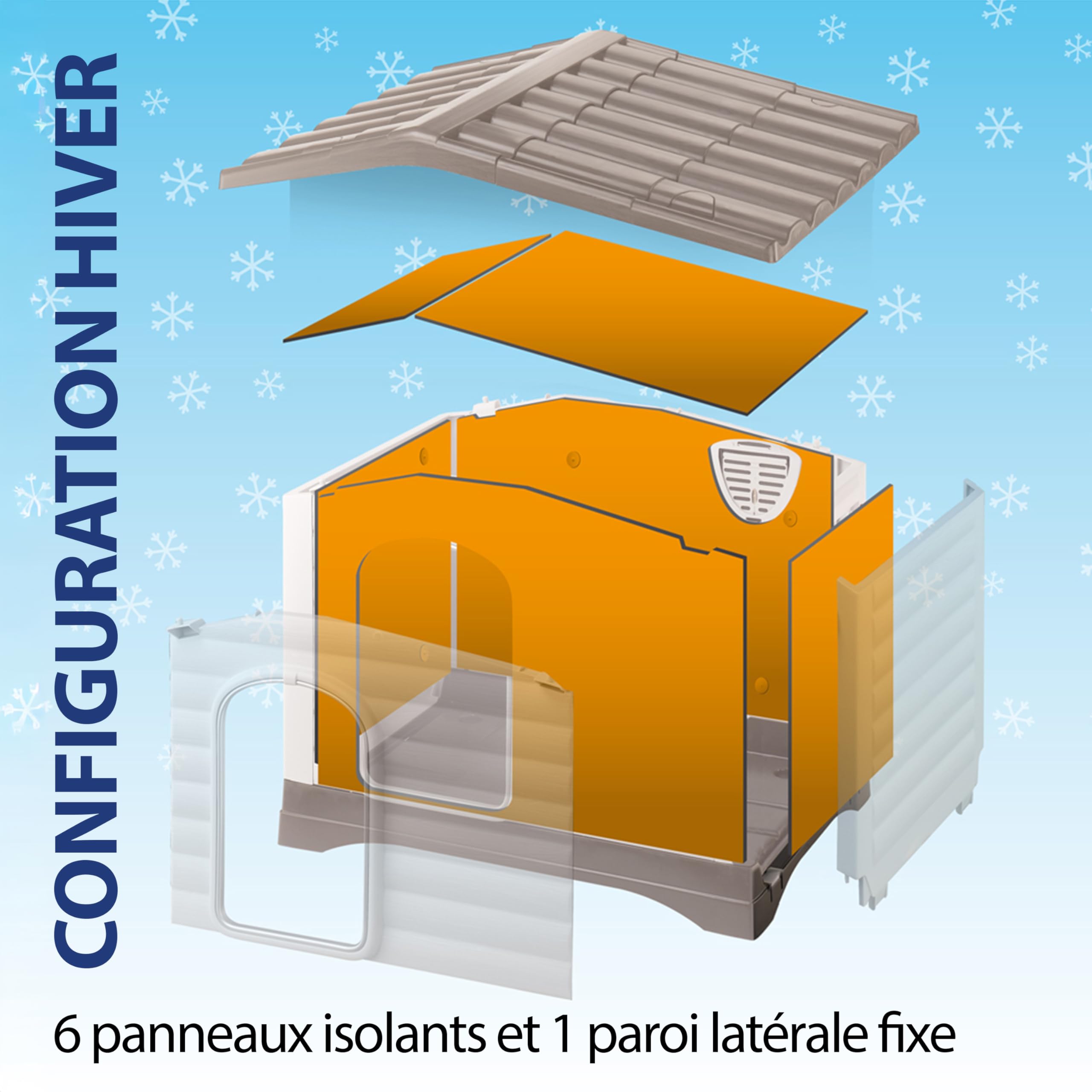 Ferplast Kit Complet de 6 Panneaux Isolants en PVC pour niches Dogvilla 90, Hiver et Eté Aplicables à l'Intérieur du Chenil, 74 x 57 x h 9 cm