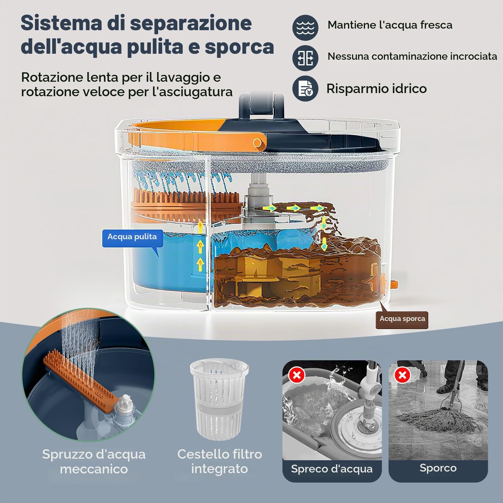 FANATSK - Mocio con sistema a secchio, 4L, con testa girevole a 360°, sistema di separazione, con 8 panni in microfibra, sistema di pulizia per pavimenti bagnati e asciutti, colore: Blu