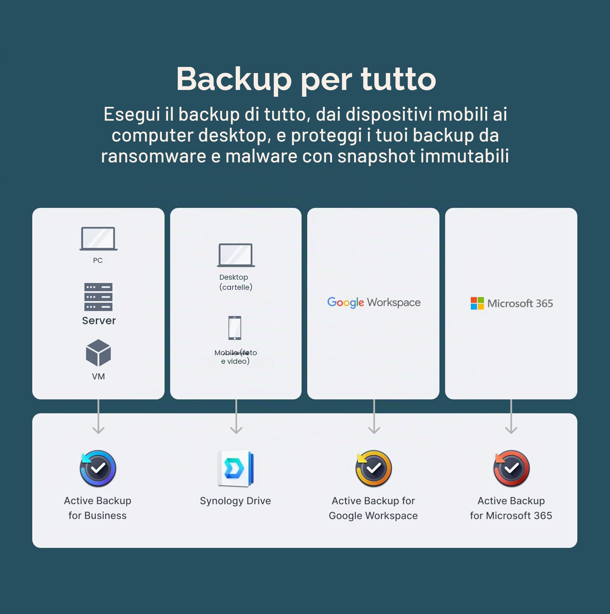 Synology DiskStation DS225+ a 2 alloggiamenti (senza disco)