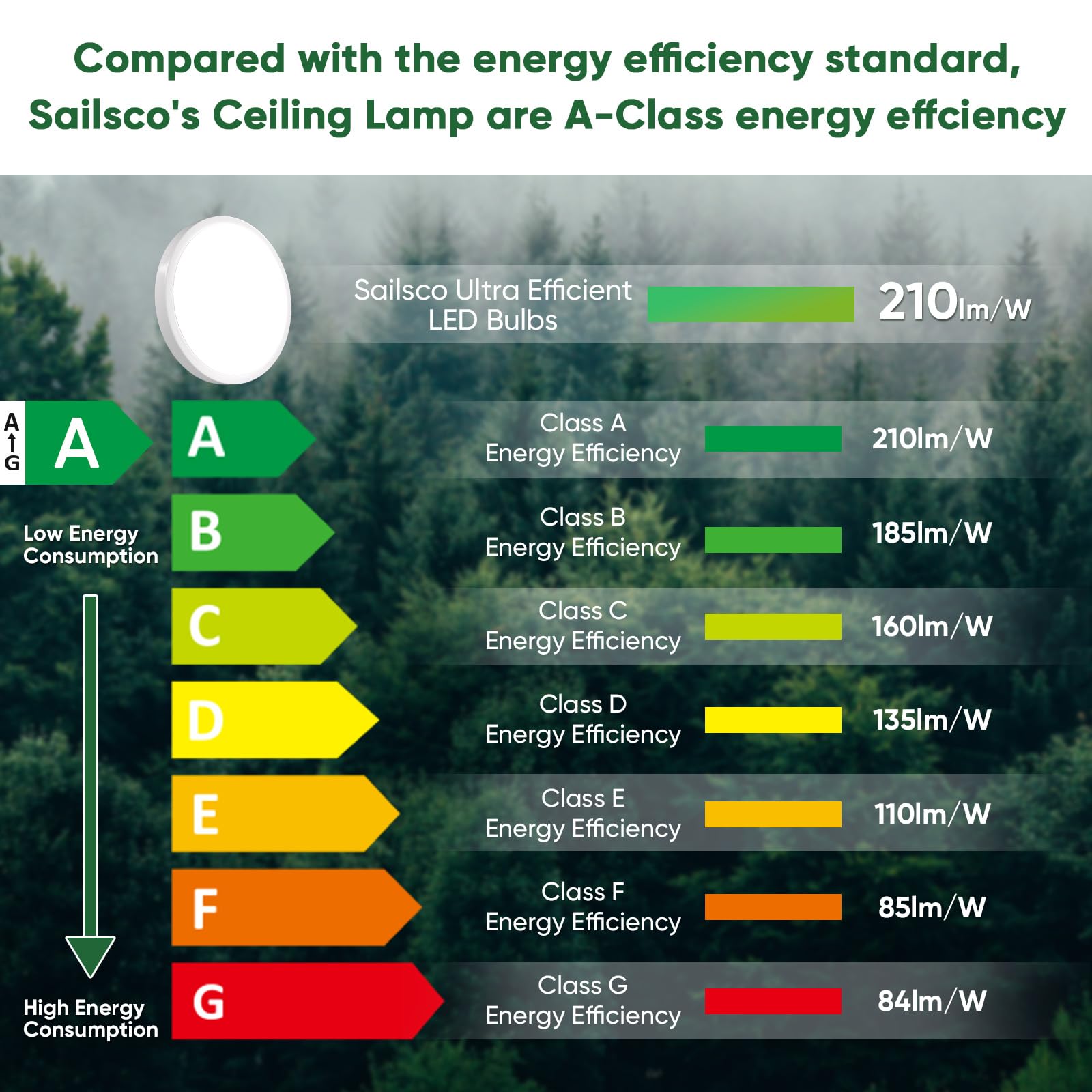 Sailsco LED Plafoniera piatta 16W 4000K 3360LM, IP44 impermeabile, Plafoniera rotonda a risparmio energetico per bagno cucina camera da letto balcone soggiorno, non dimmerabile, diametro 27cm, 1 Pezzo
