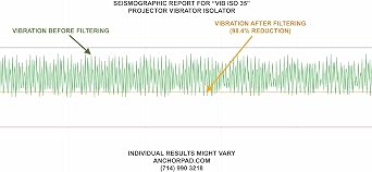 BMS Vibration Filter Kit for projectors
