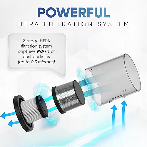 Miniatura 4 de Natura Home Aspiradora de colchón de cama inalámbrica de mano, 2 velocidades con luz UV, filtro HEPA, recargable para cama, colchón, sofá,