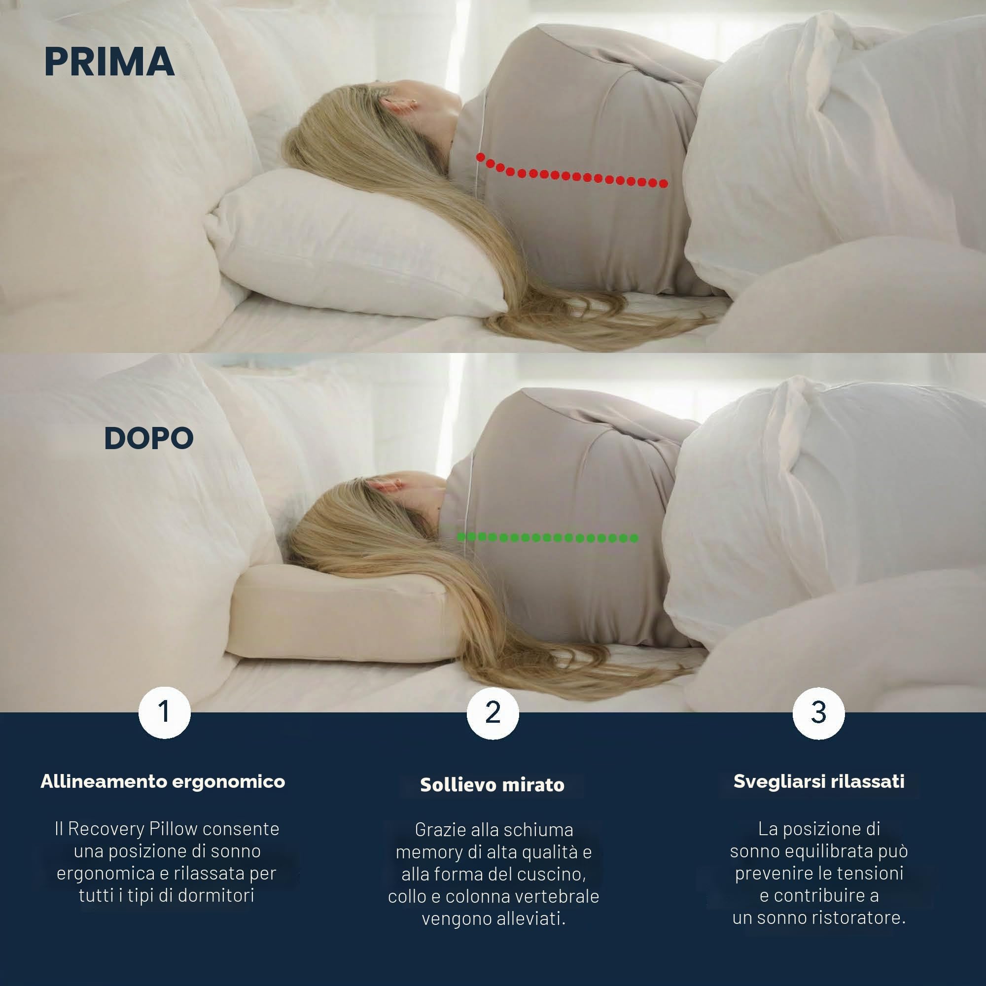 smartsleep® Cuscino ortopedico – Cuscino cervicale Recovery Pillow – Cuscino ergonomico per il collo – Cuscino in memory foam con testiera e supporto HWS per chi dorme sulla schiena
