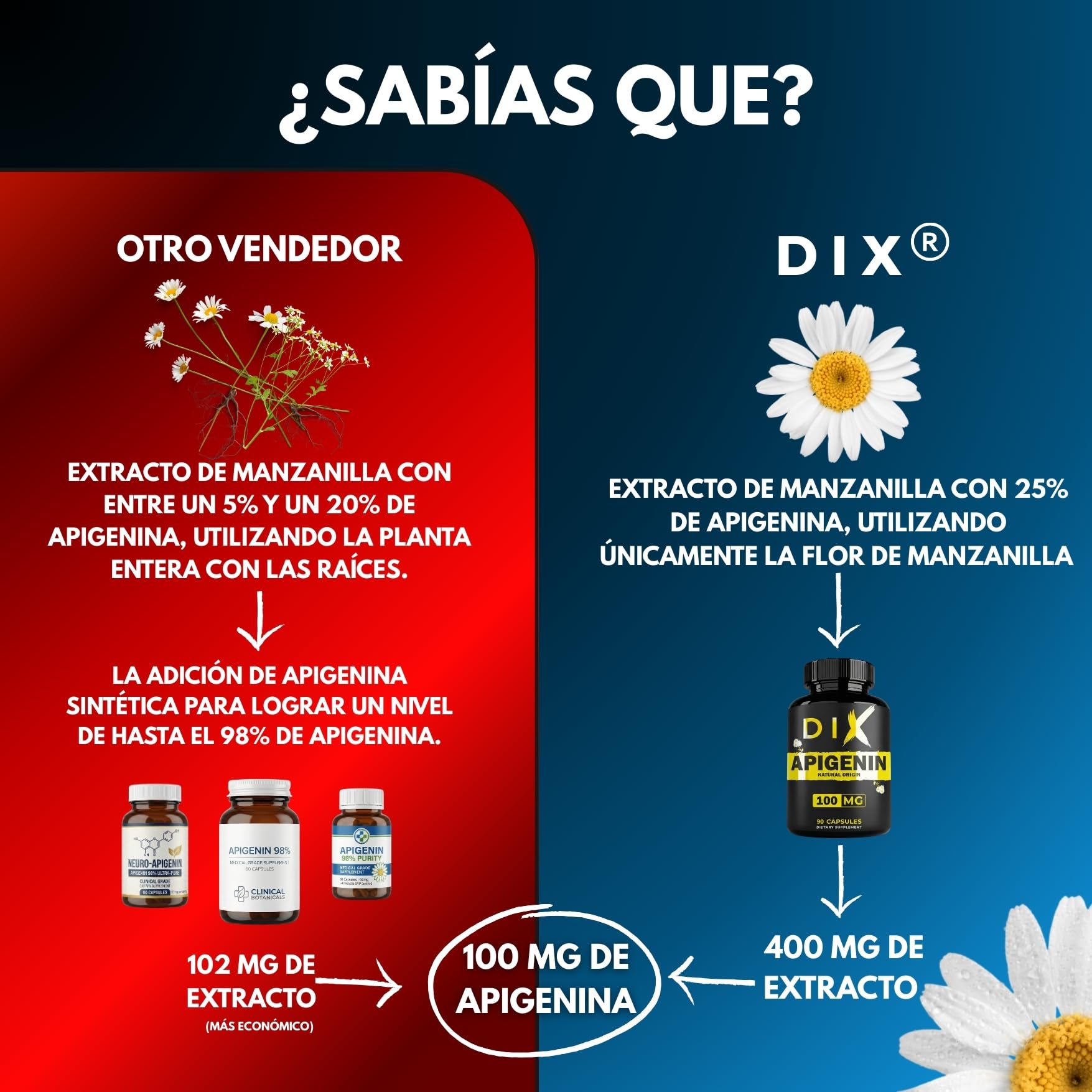 Apigenina Pura ✦ Extracto de Manzanilla ✦ Relajación & Sueño Reparador ✦ Antioxidante & Longevidad ✦ Potencia el NAD+ ✦ 100% Natural & Sin Aditivos ✦ Empresa Francesa ✦