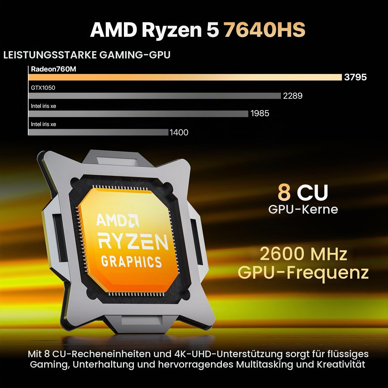 Trycoo WO4 Gaming Mini PC AMD Ryzen 5 7640HS, 16GB DDR5, 1TB NVMe PCIe 4.0 SSD, USB4, Dual LAN, 4K Quad-Display, WiFi 6, Mini Desktop Computer für Büro & Spiele