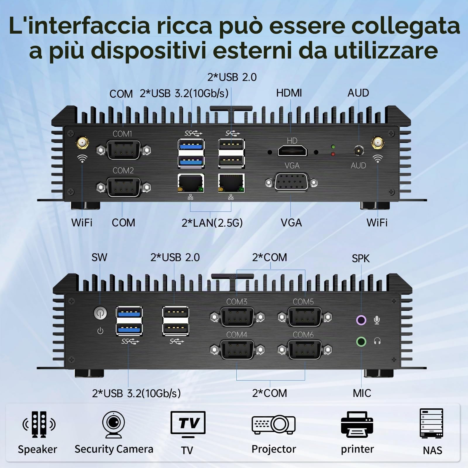 Mini PC Industriale, Computer Desktop Senza Ventola Core i7-1165G7 2,8-4,7 GHz, Win-11 Pro, 32G DDR4, SSD 1T, VGA/HDMI 4K@60Hz, 2xLAN da 2,5 G, 6xCOM RS232, Slot per Modulo 4G, WiFi6/BT5.2