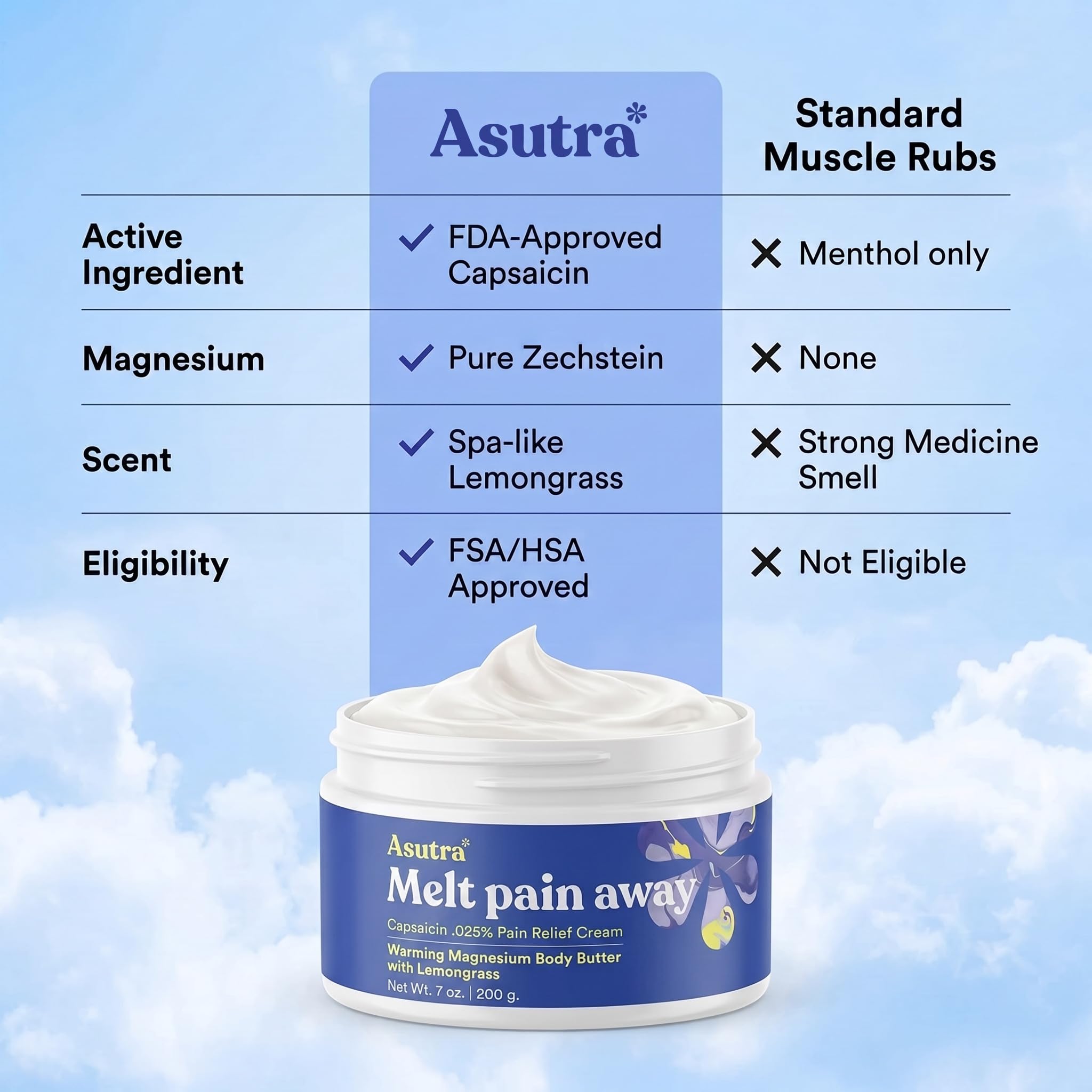 ASUTRA Melt Pain Away Magnesium Cream for Pain Relief for Feet and Body — Amazon image 9